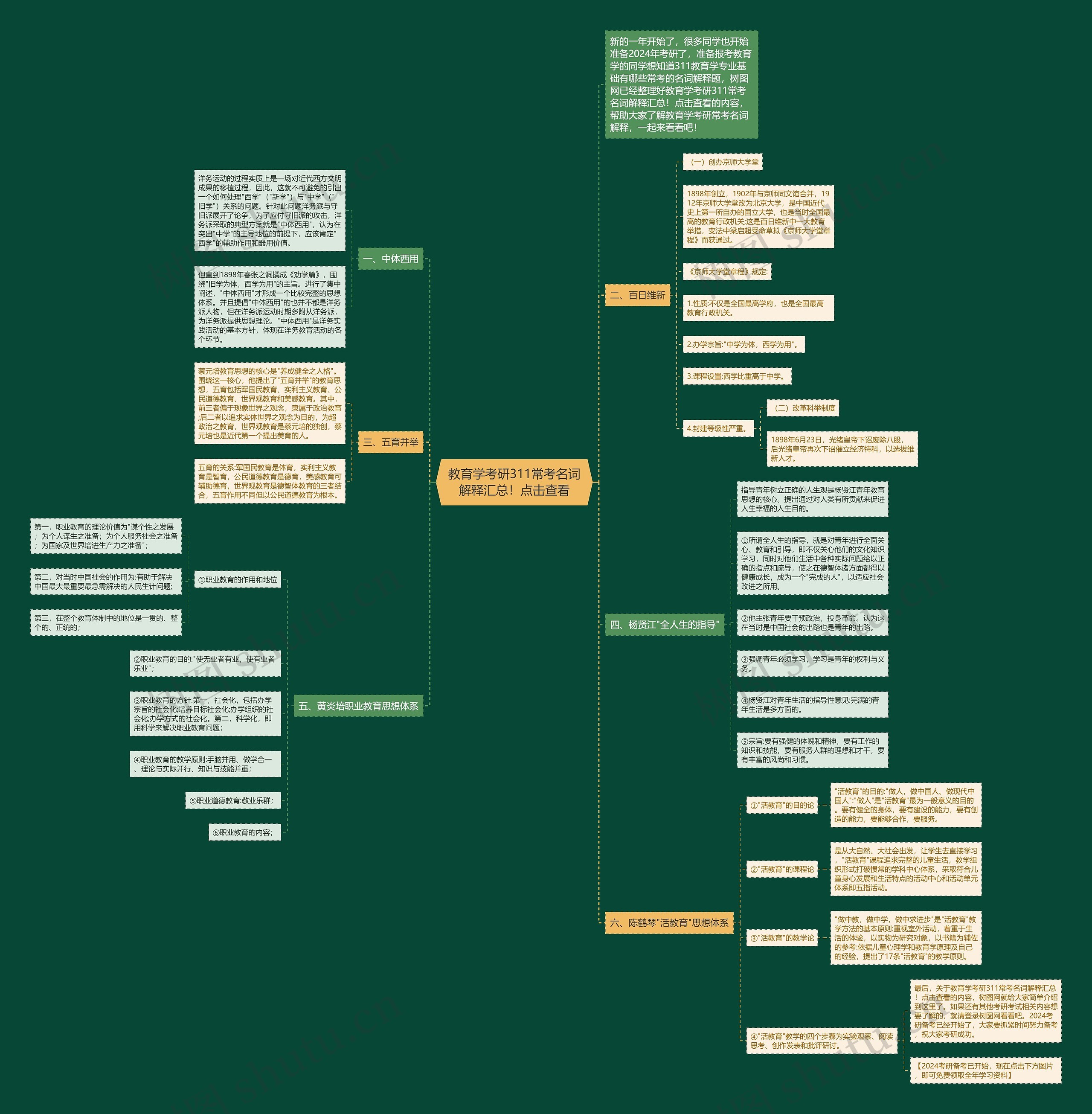教育学考研311常考名词解释汇总!点击查看 教育学考研311常考名词解释汇总!点击查看