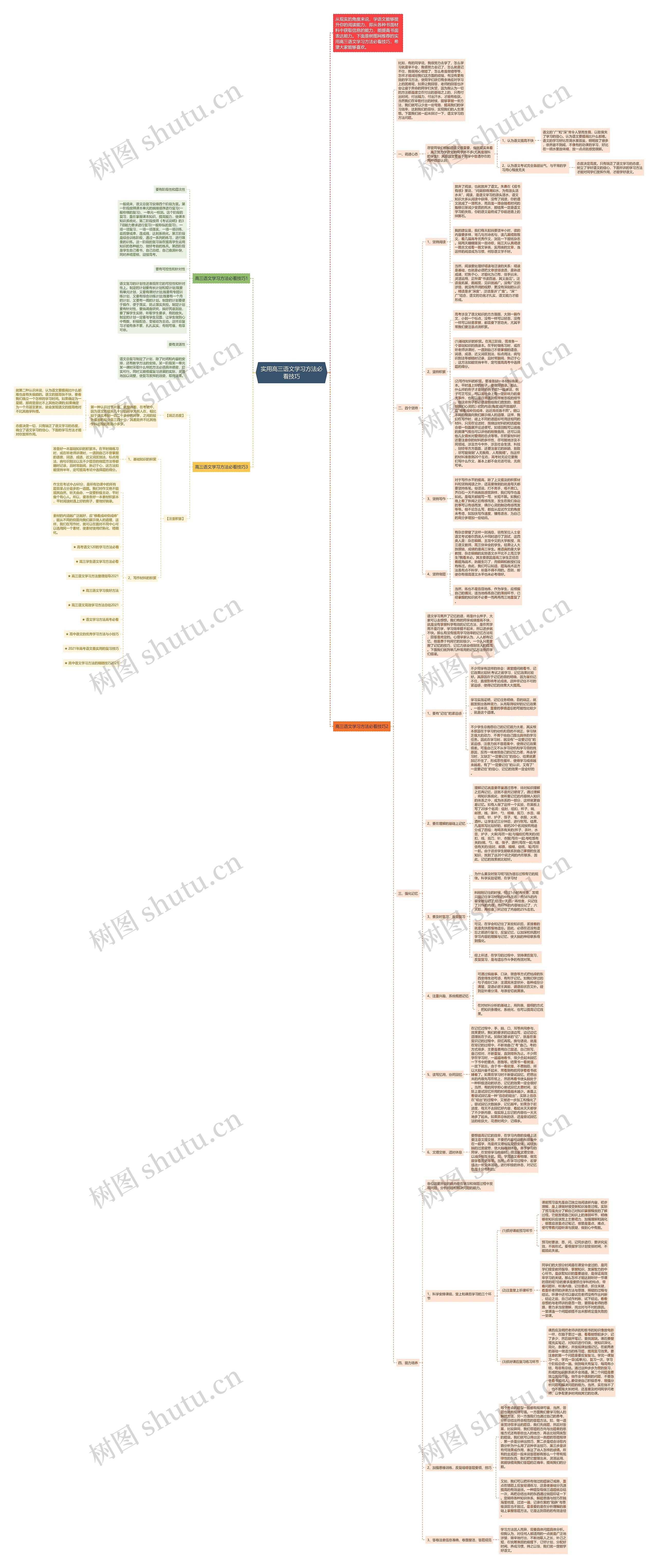 实用高三语文学习方法必看技巧思维导图