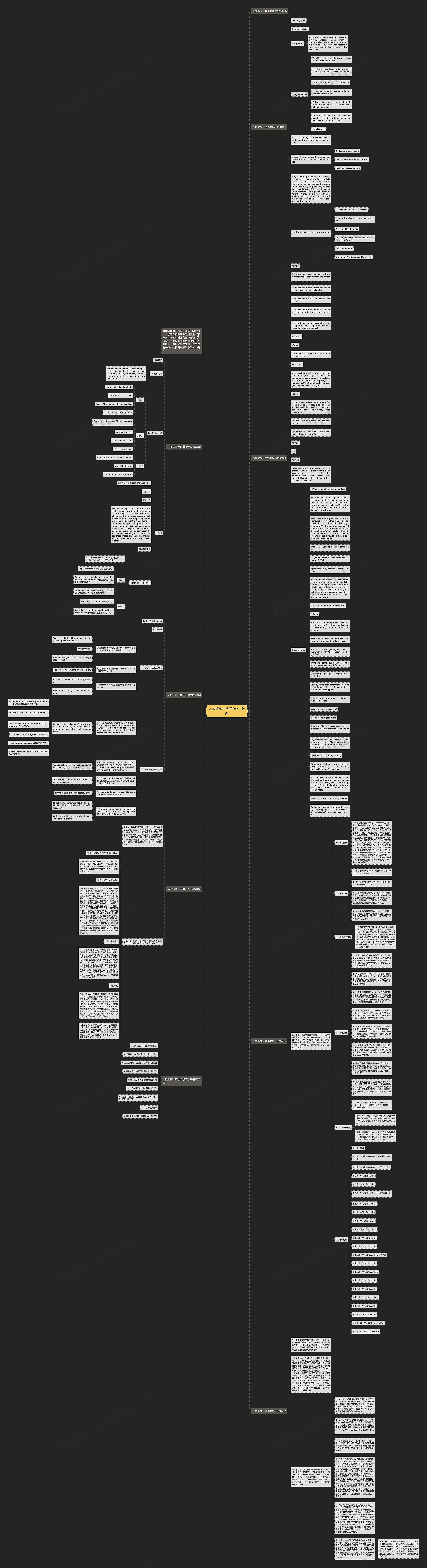 人教版高一英语必修二教案思维导图