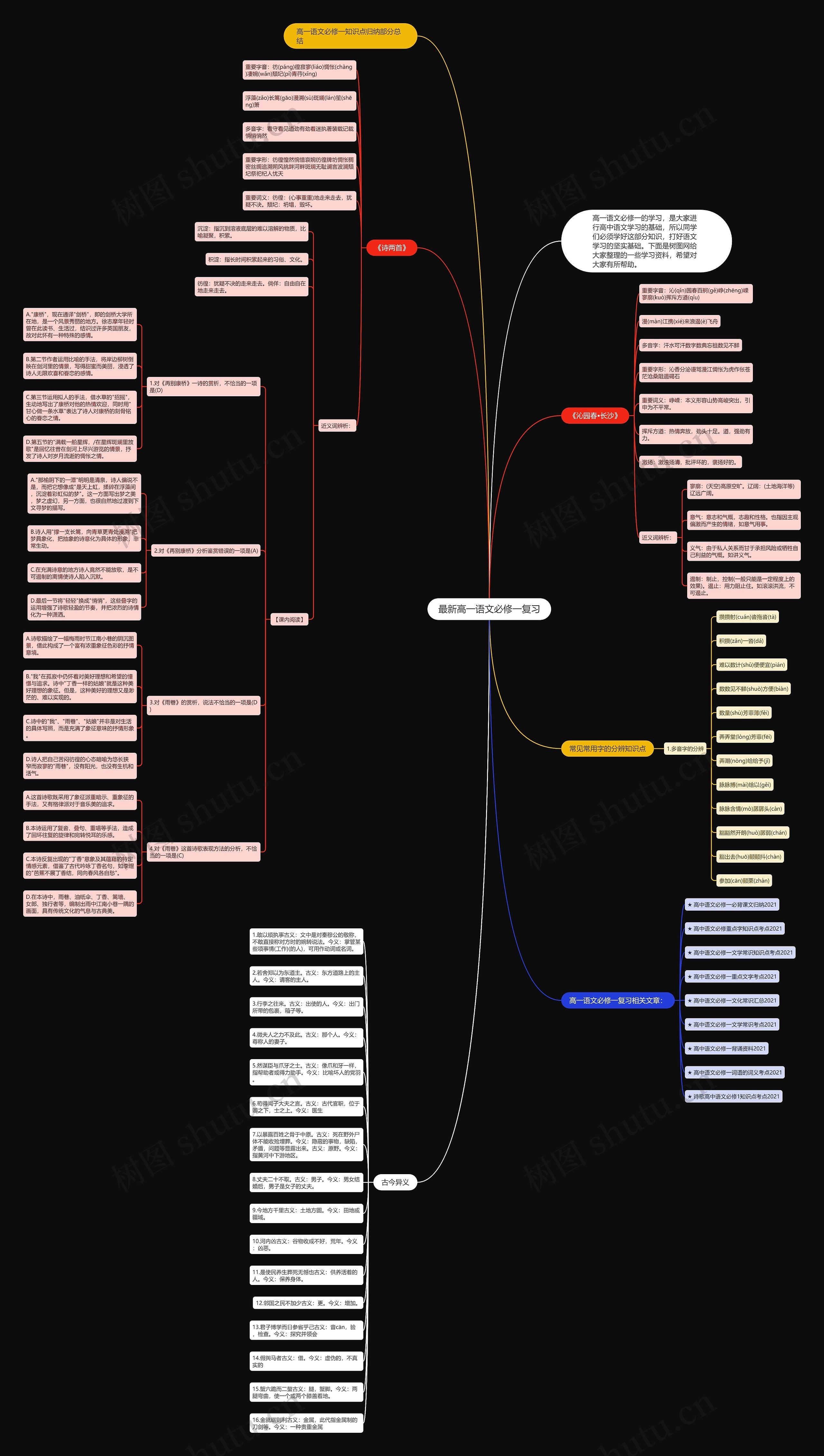 最新高一语文必修一复习思维导图
