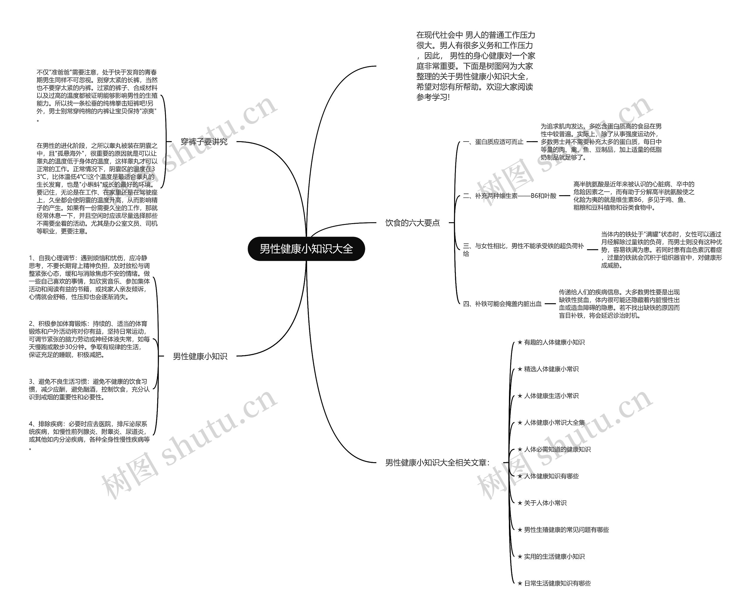 男性健康小知识大全思维导图