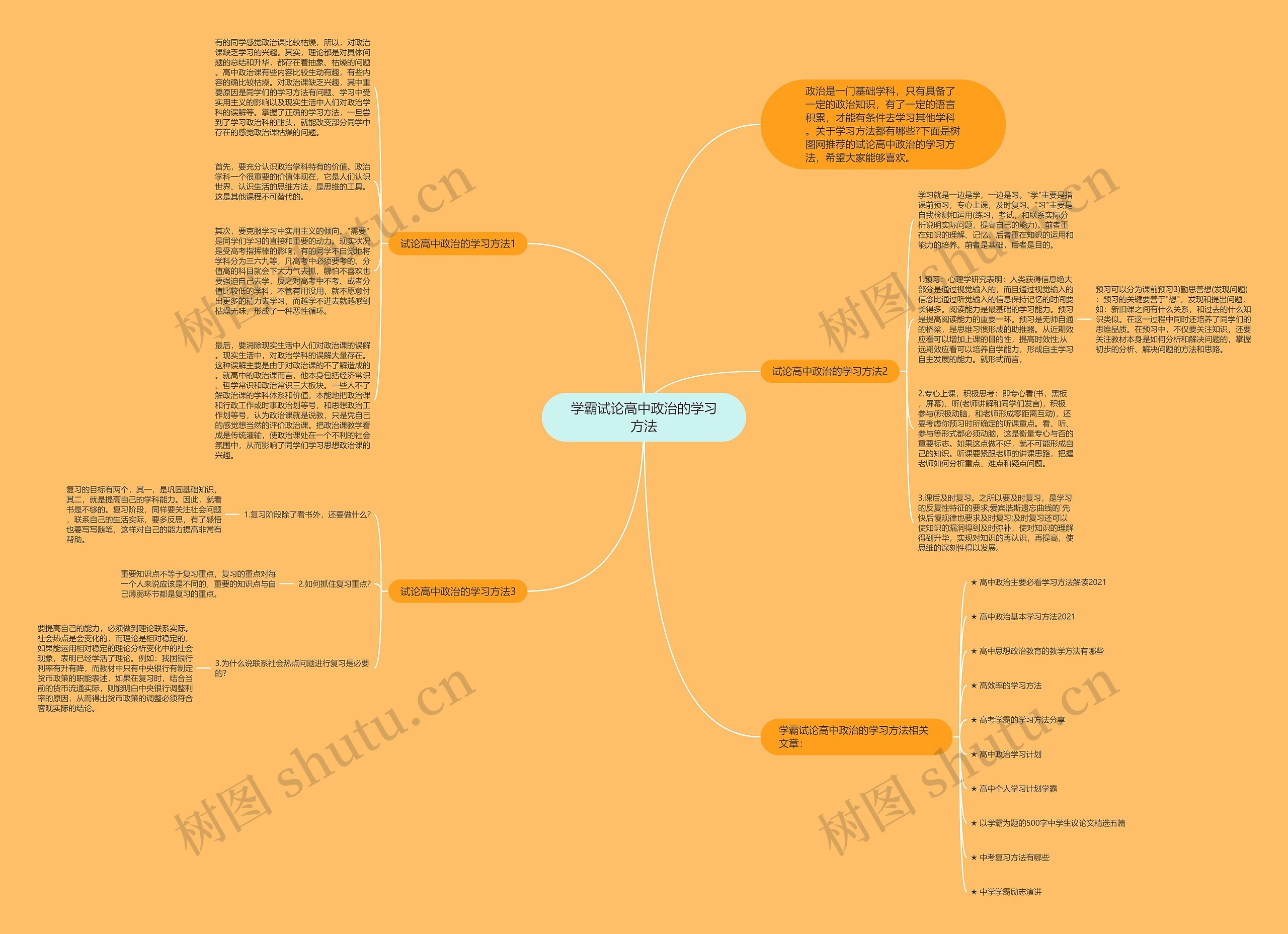 学霸试论高中政治的学习方法思维导图