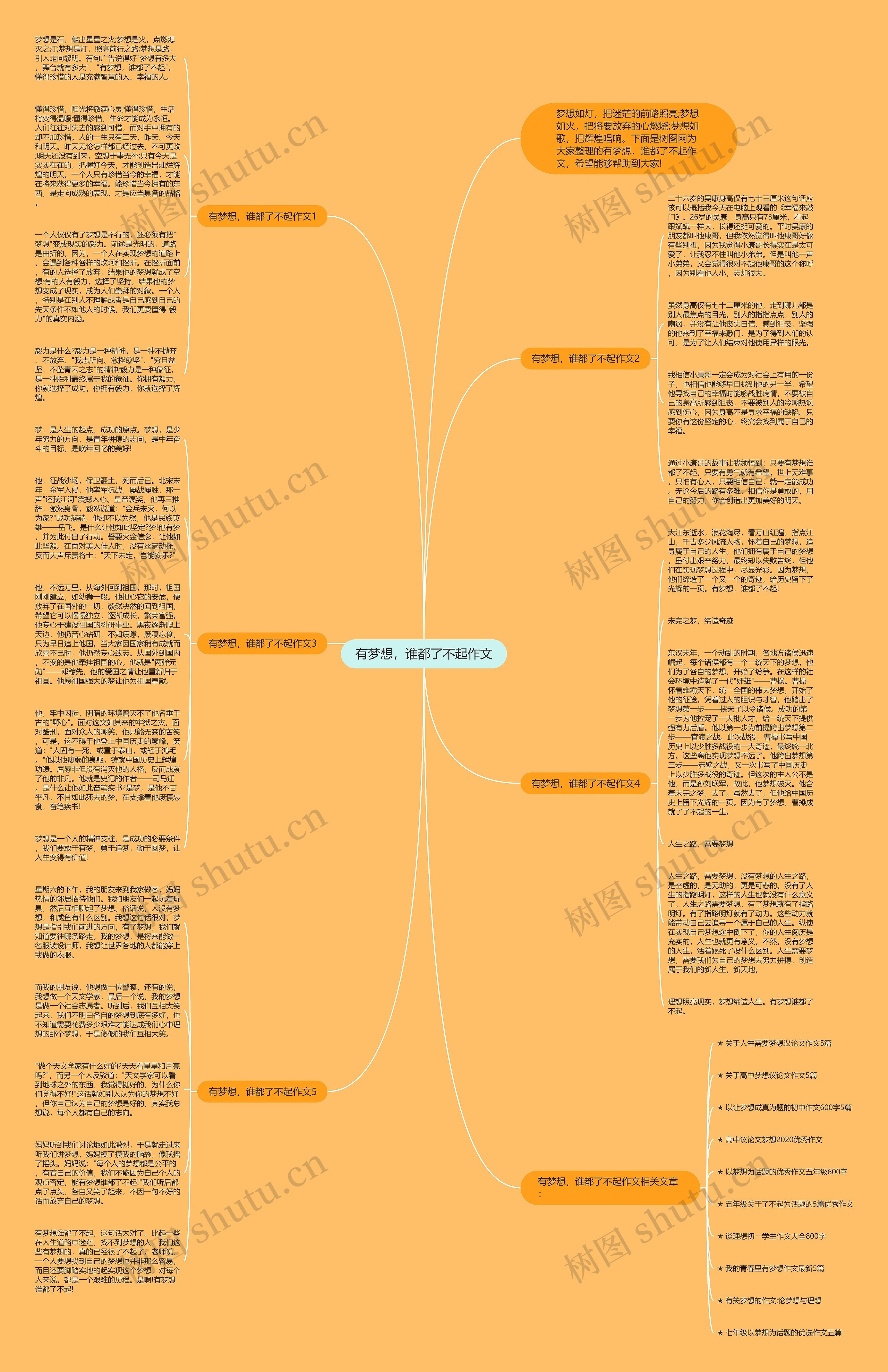 有梦想，谁都了不起作文思维导图