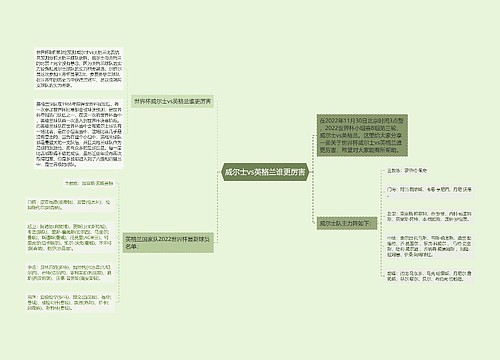 威尔士vs英格兰谁更厉害