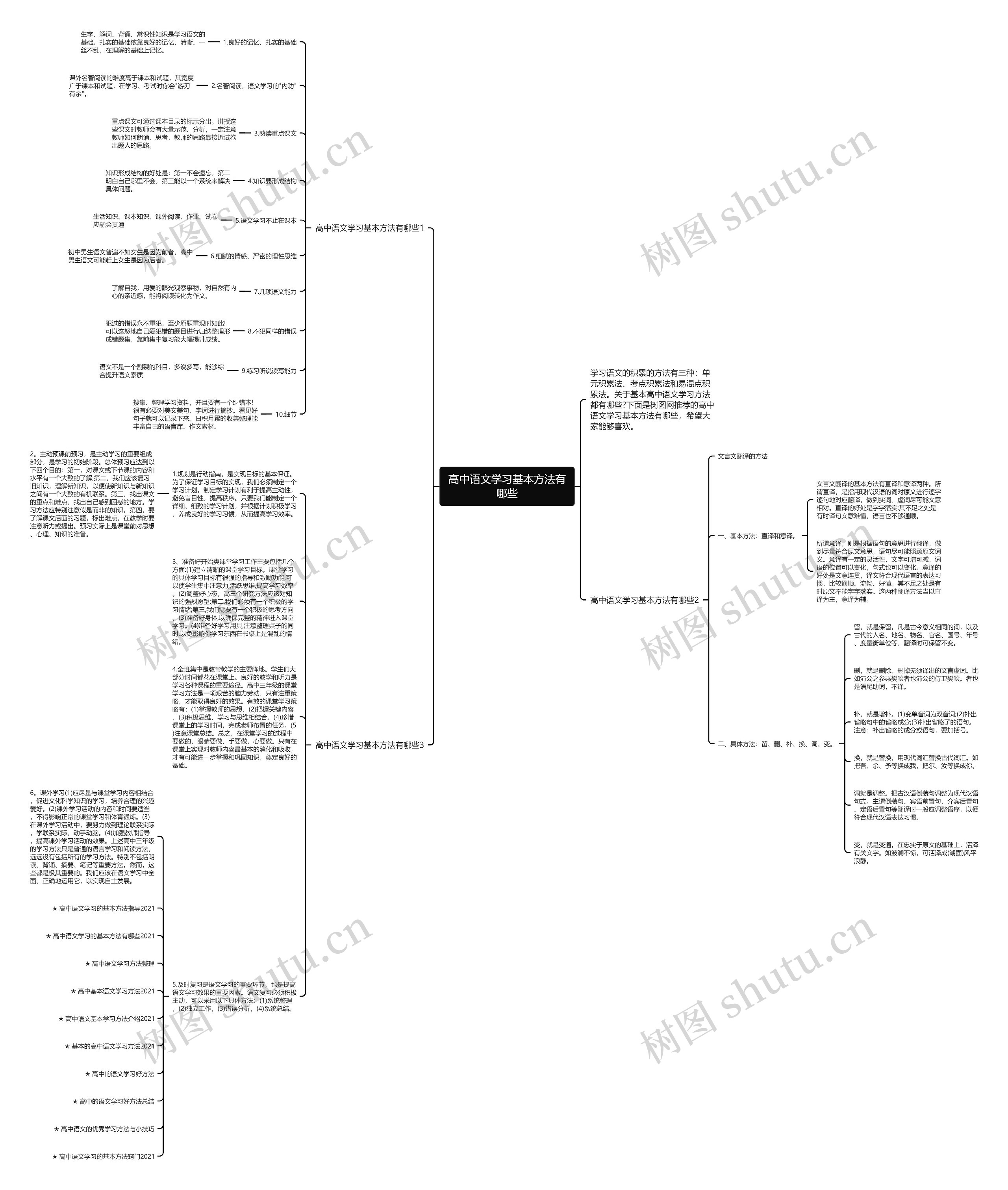 高中语文学习基本方法有哪些
