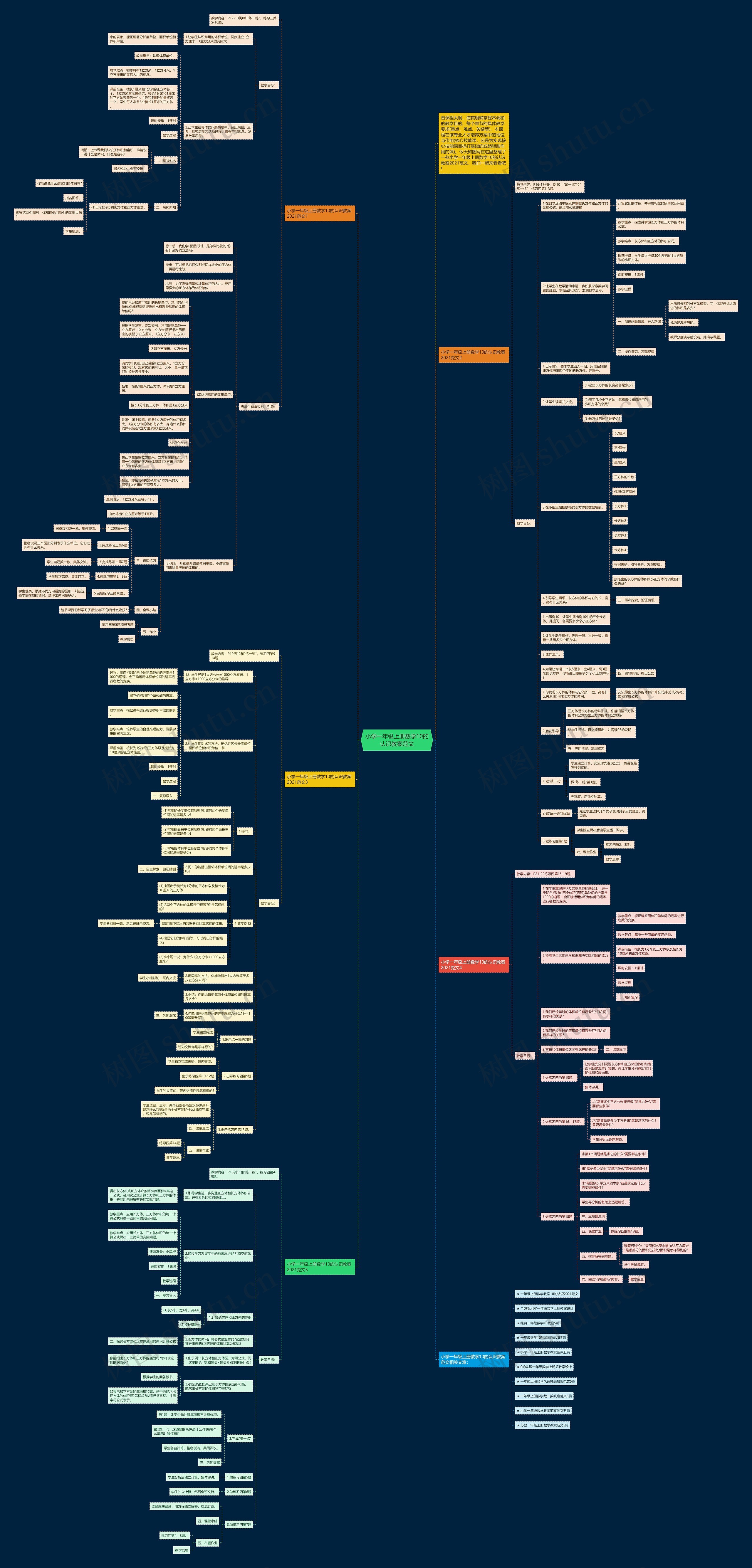 小学一年级上册数学10的认识教案范文 小学一年级上册数学10的认识教案范文