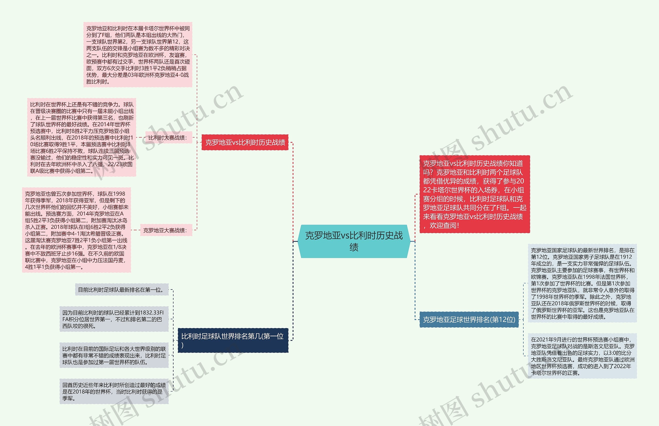 克罗地亚vs比利时历史战绩思维导图