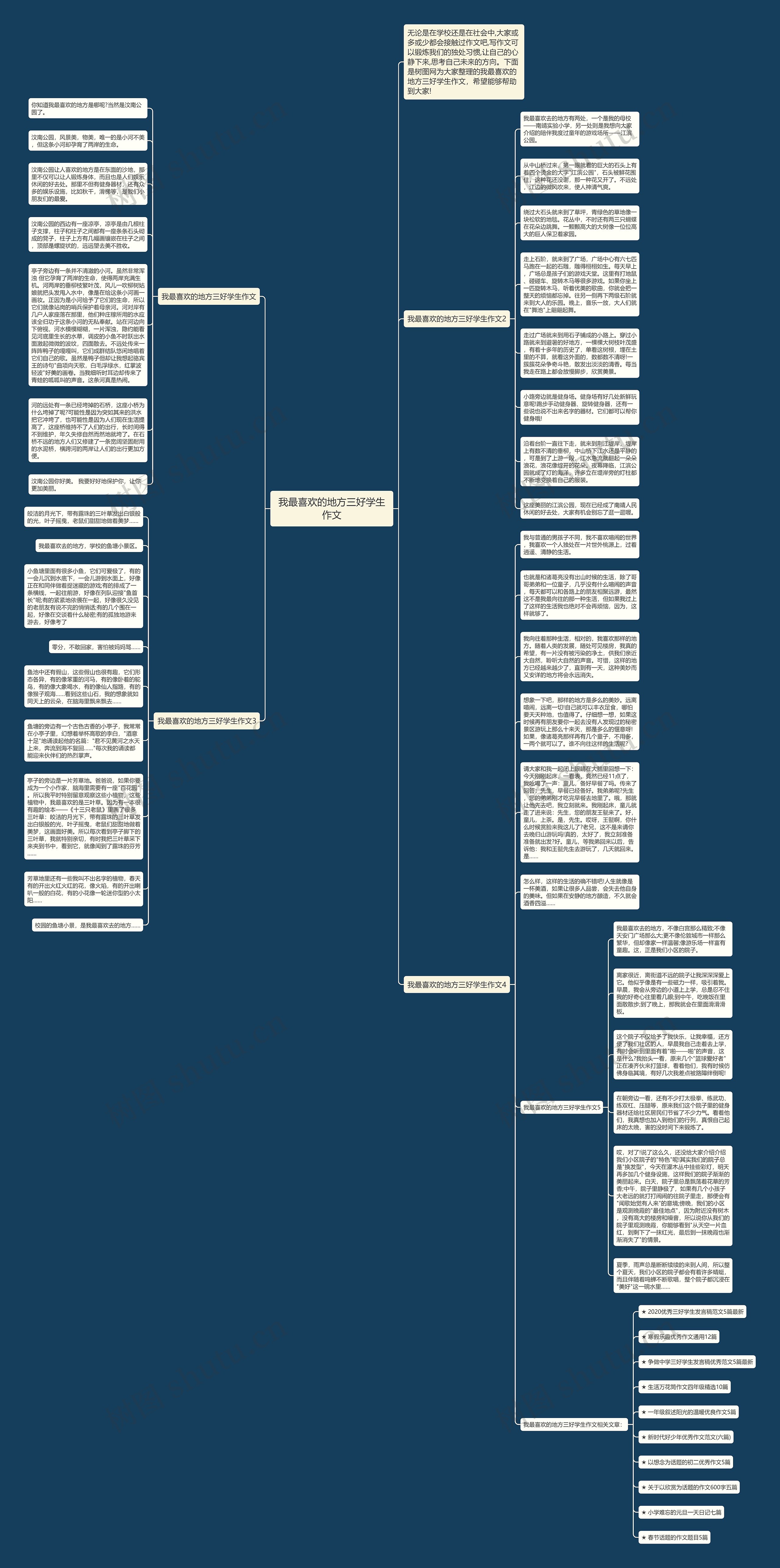 我最喜欢的地方三好学生作文思维导图