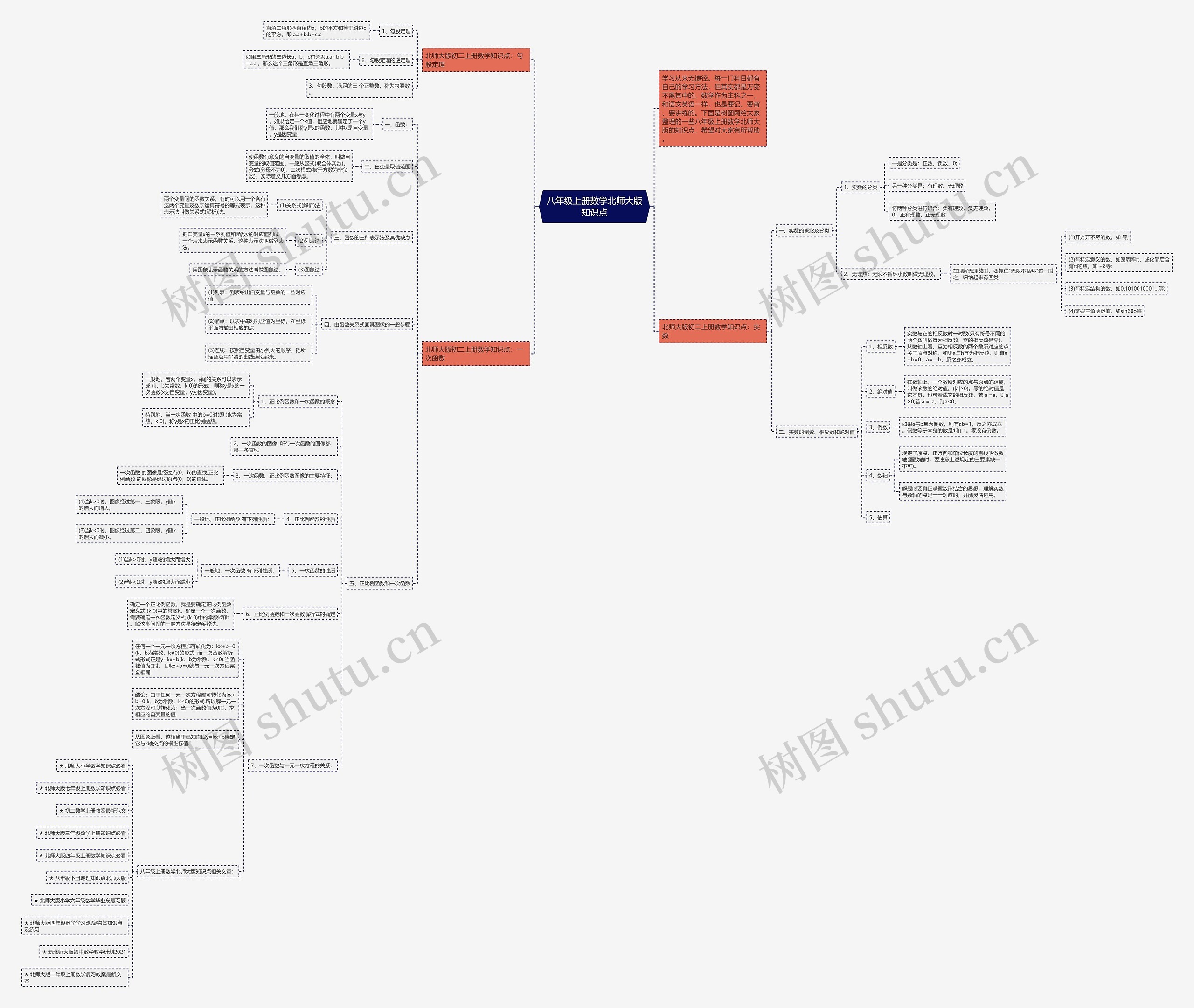 八年级上册数学北师大版知识点思维导图高清图 八年级上册数学北师大版知识点思维导图