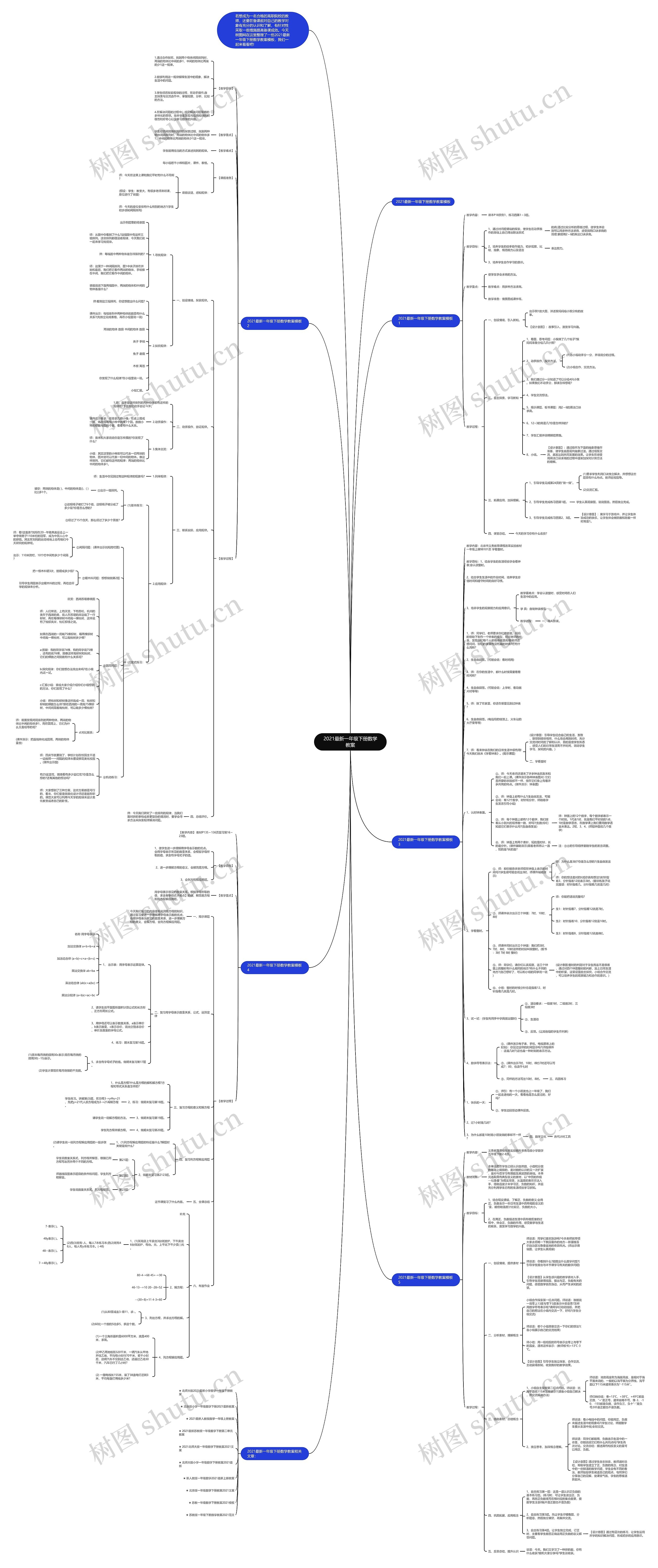 2021最新一年级下册数学教案思维导图