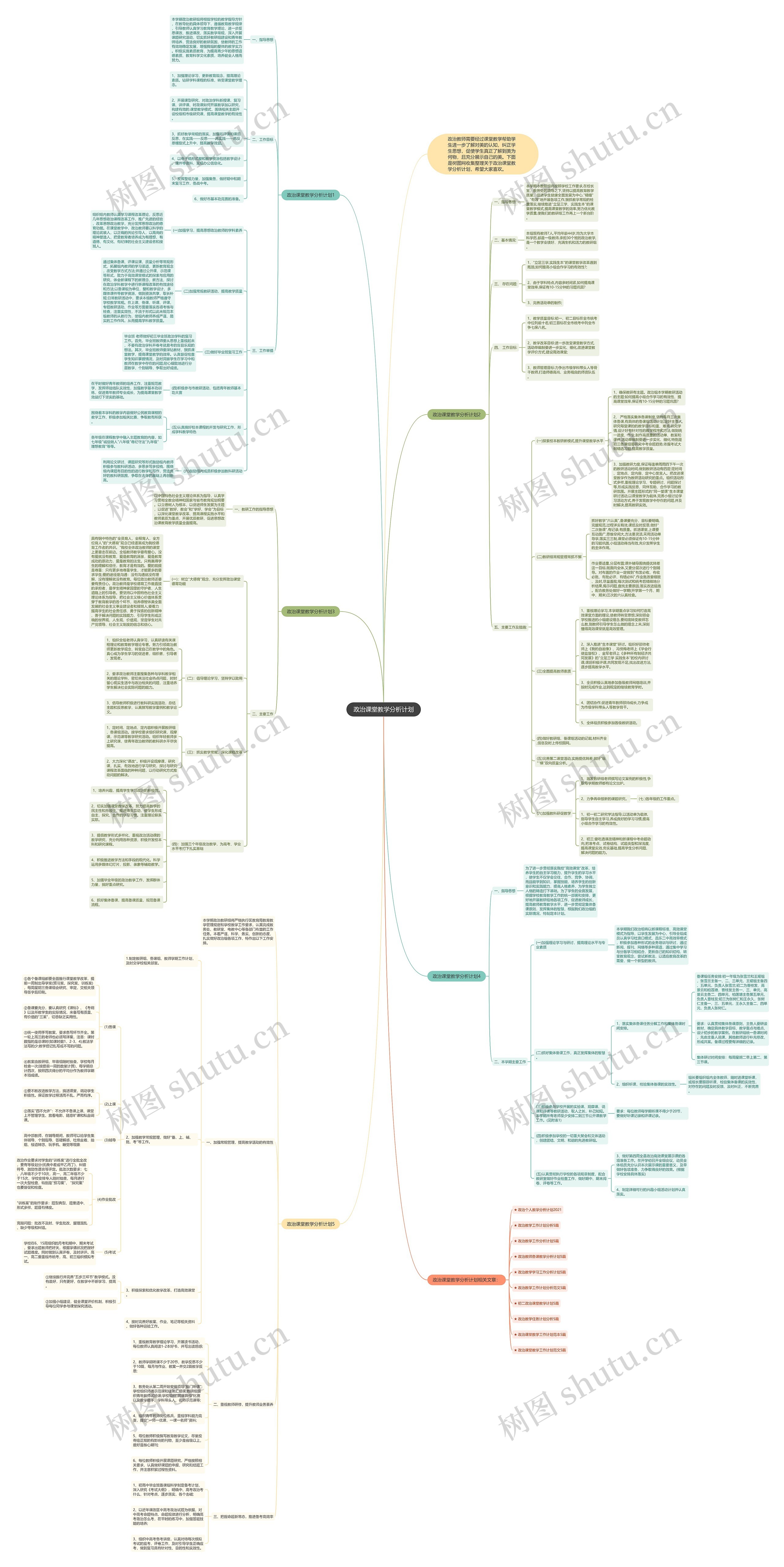 政治课堂教学分析计划思维导图