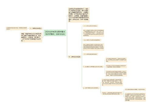 2024法学考研法理学重点知识点精讲：法制与法治