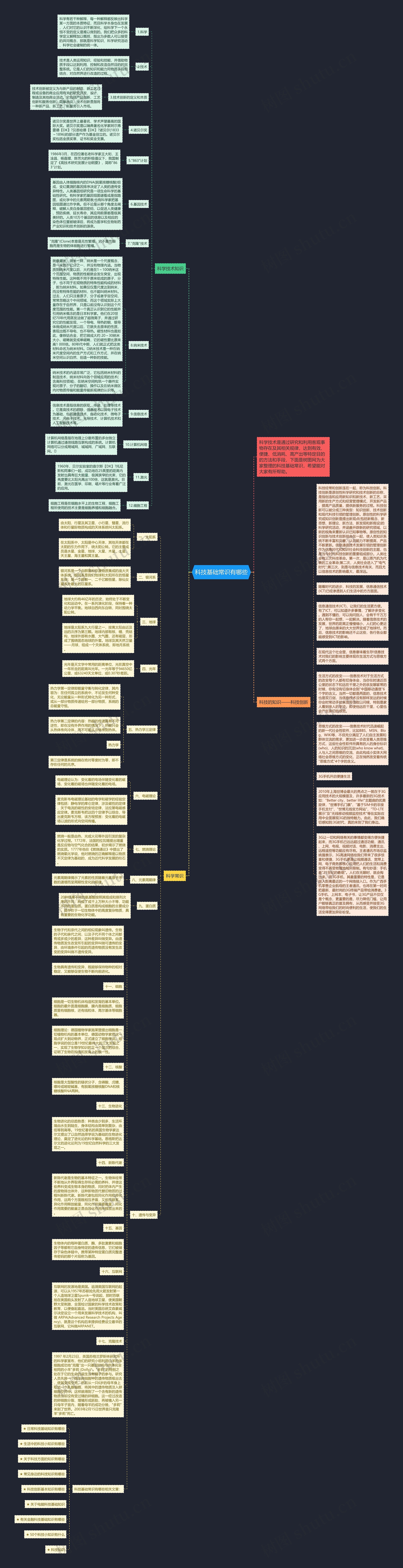 科技基础常识有哪些思维导图