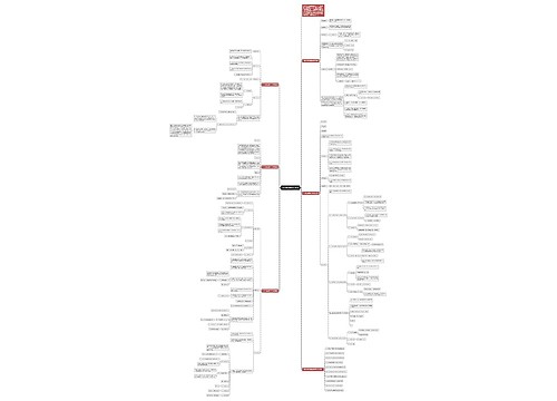 小学四年级数学的教案思维导图