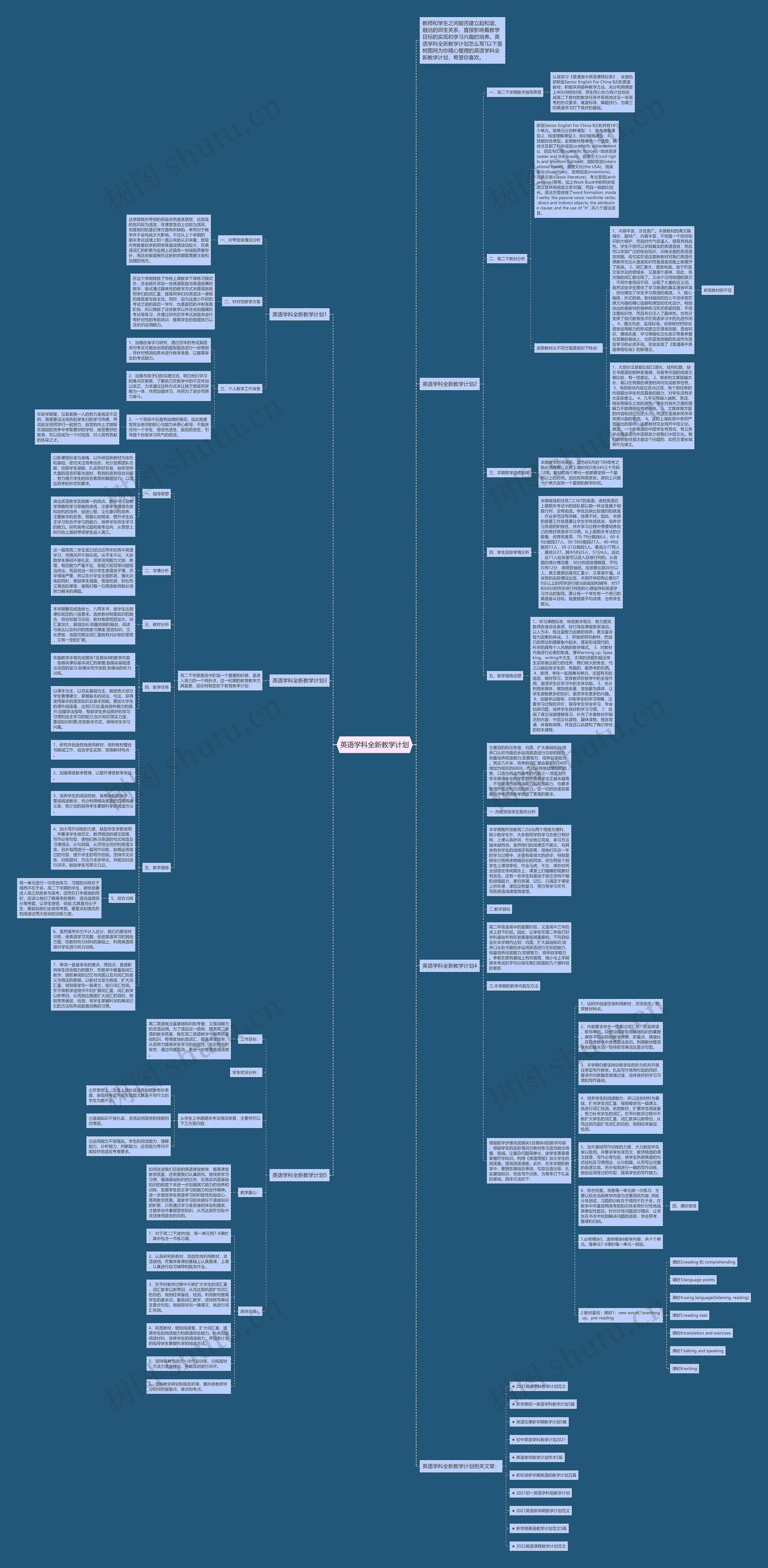英语学科全新教学计划思维导图
