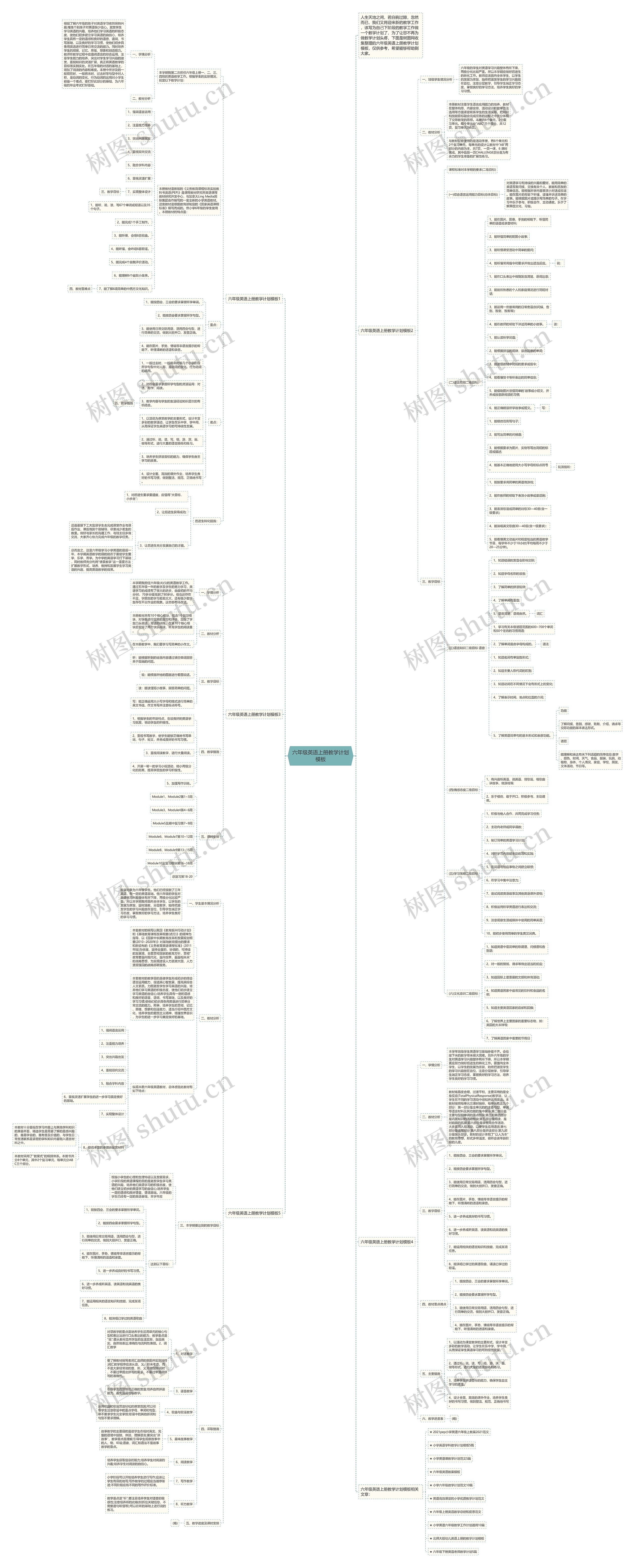 六年级英语上册教学计划思维导图