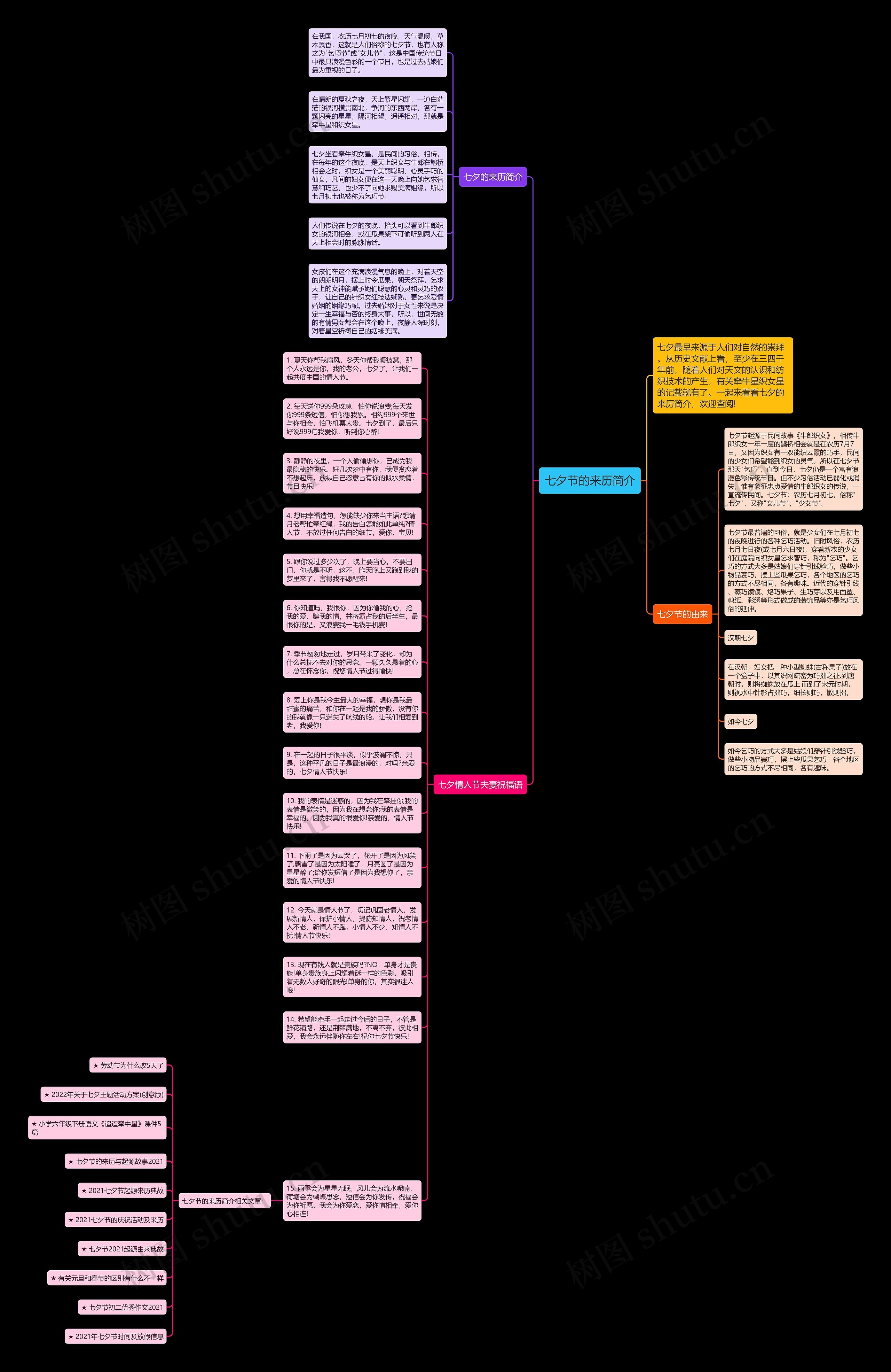 七夕节的来历简介思维导图