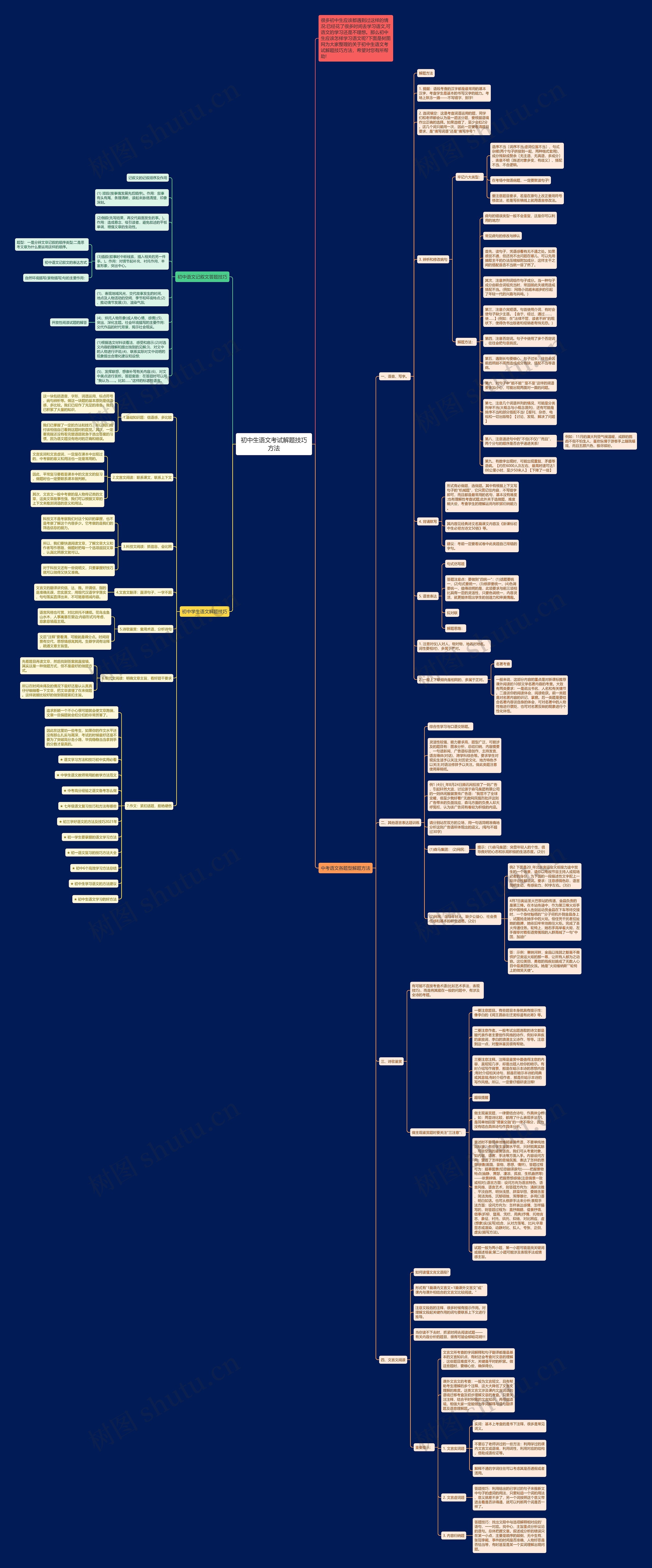 初中生语文考试解题技巧方法思维导图