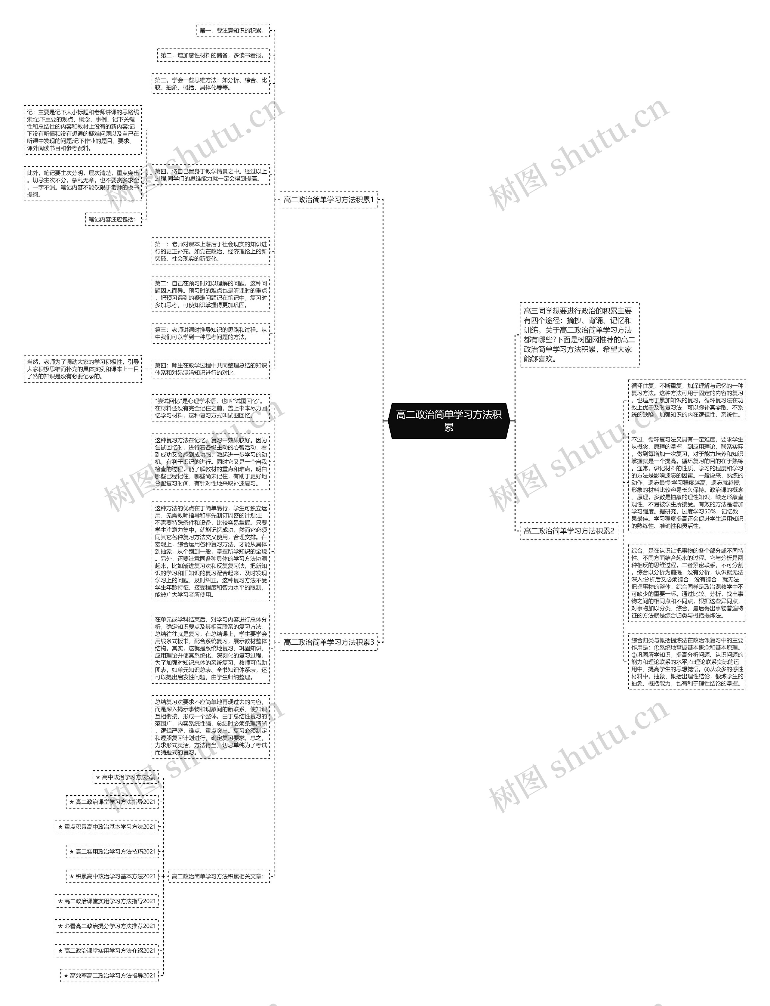 高二政治简单学习方法积累思维导图