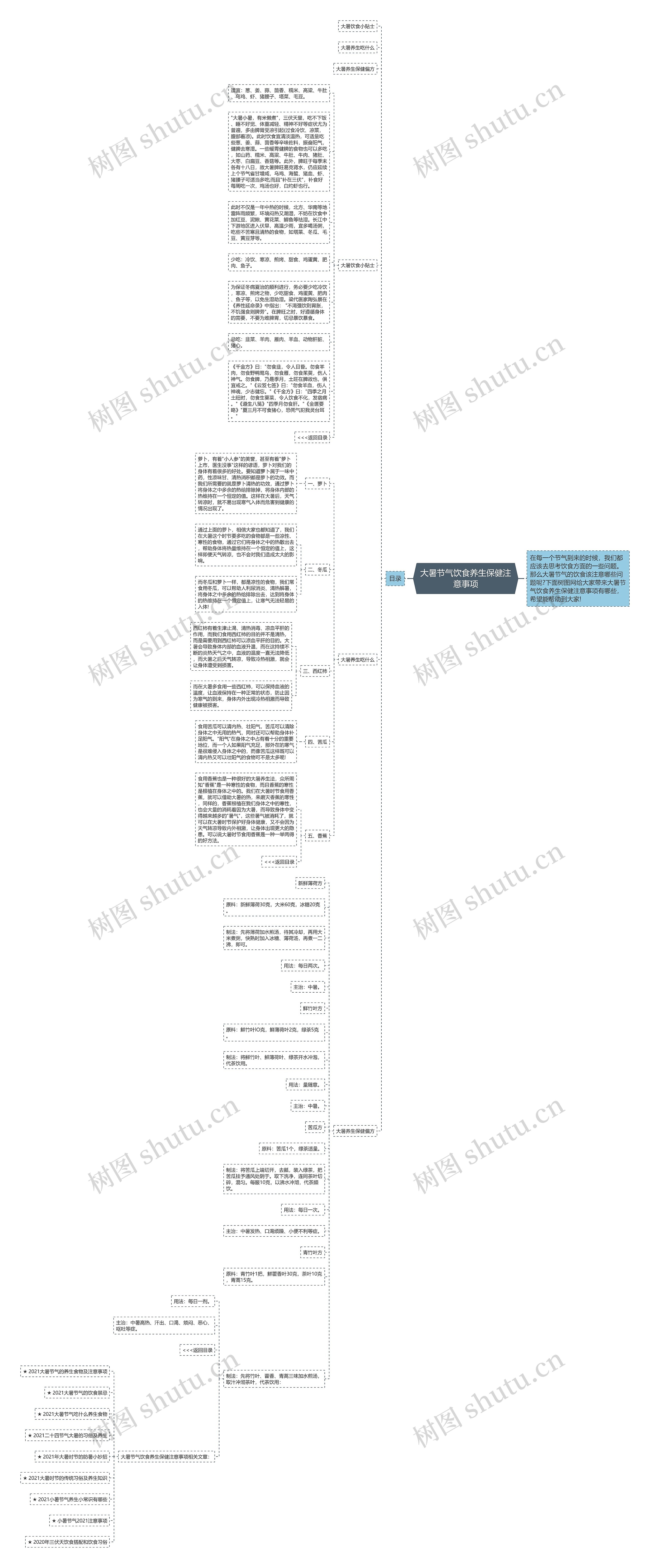大暑节气饮食养生保健注意事项思维导图