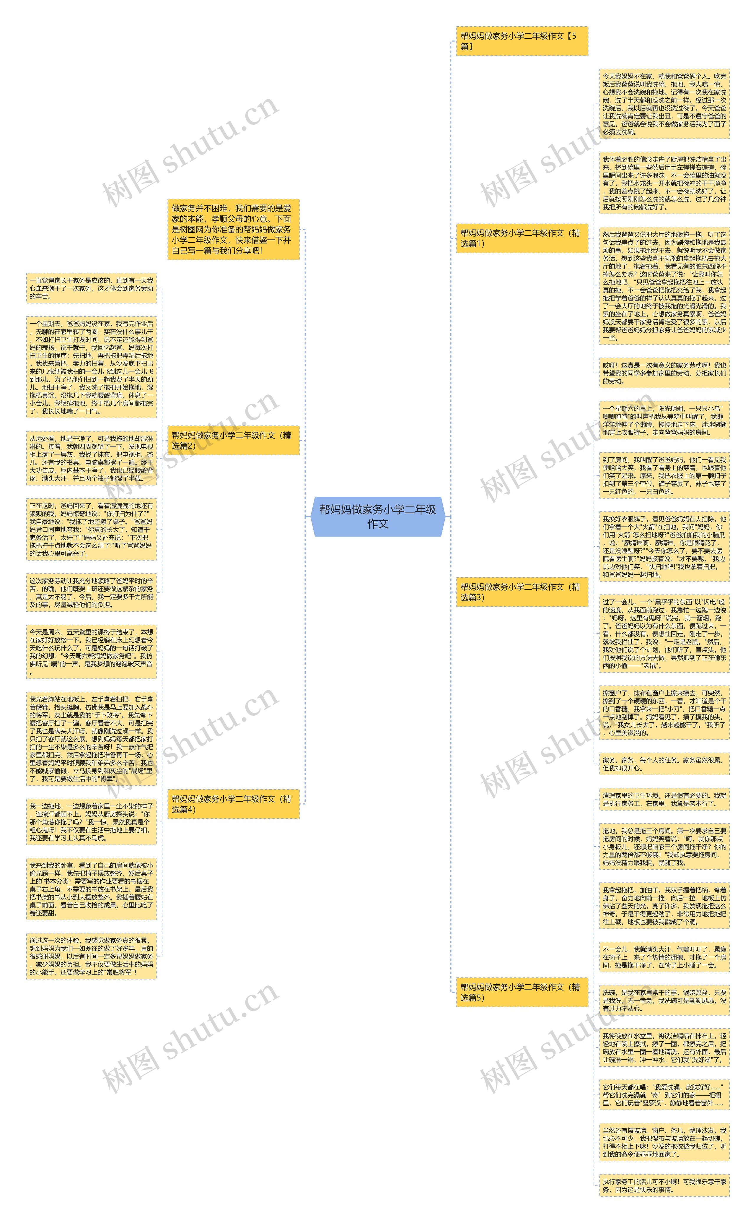 帮妈妈做家务小学二年级作文思维导图