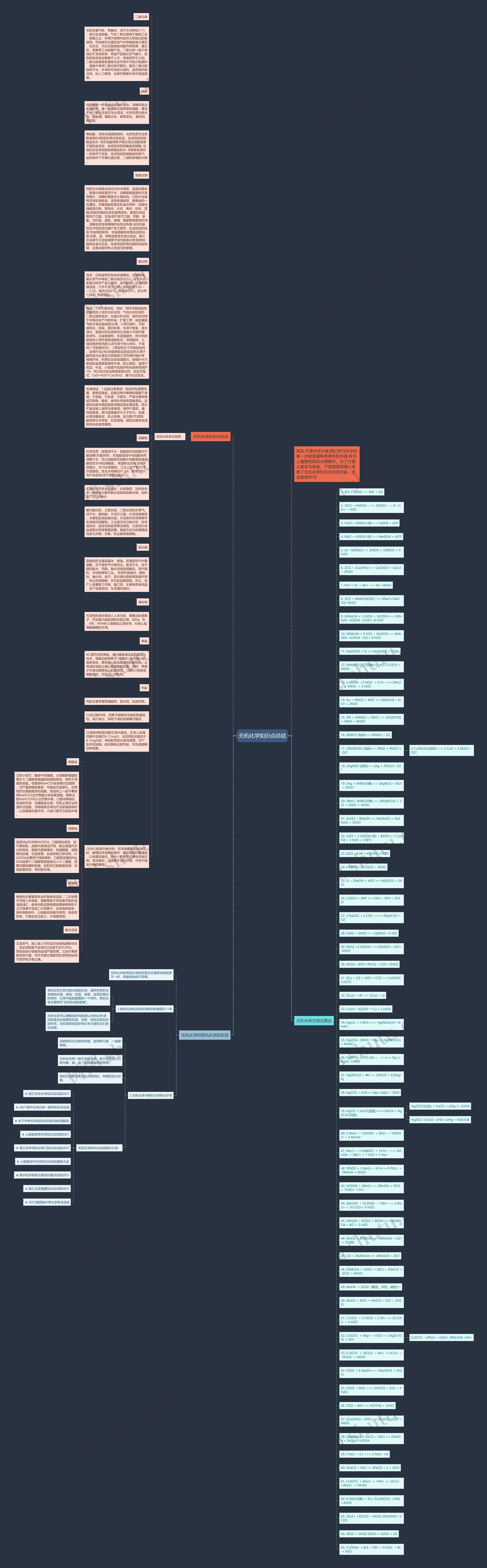 无机化学知识点总结思维导图