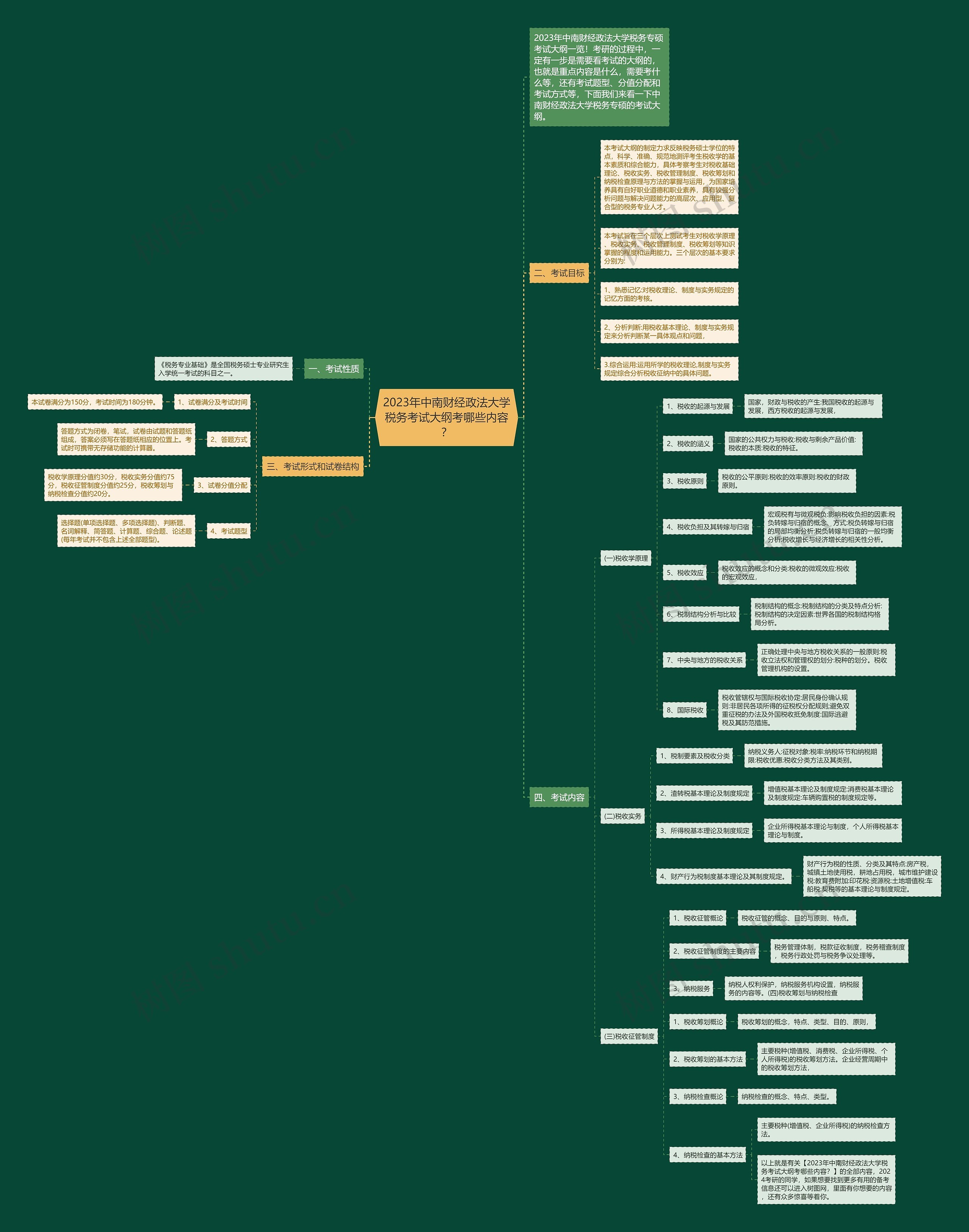 2023年中南财经政法大学税务考试大纲考哪些内容? 2023年中南财经政法大学税务考试大纲考哪些内容?
