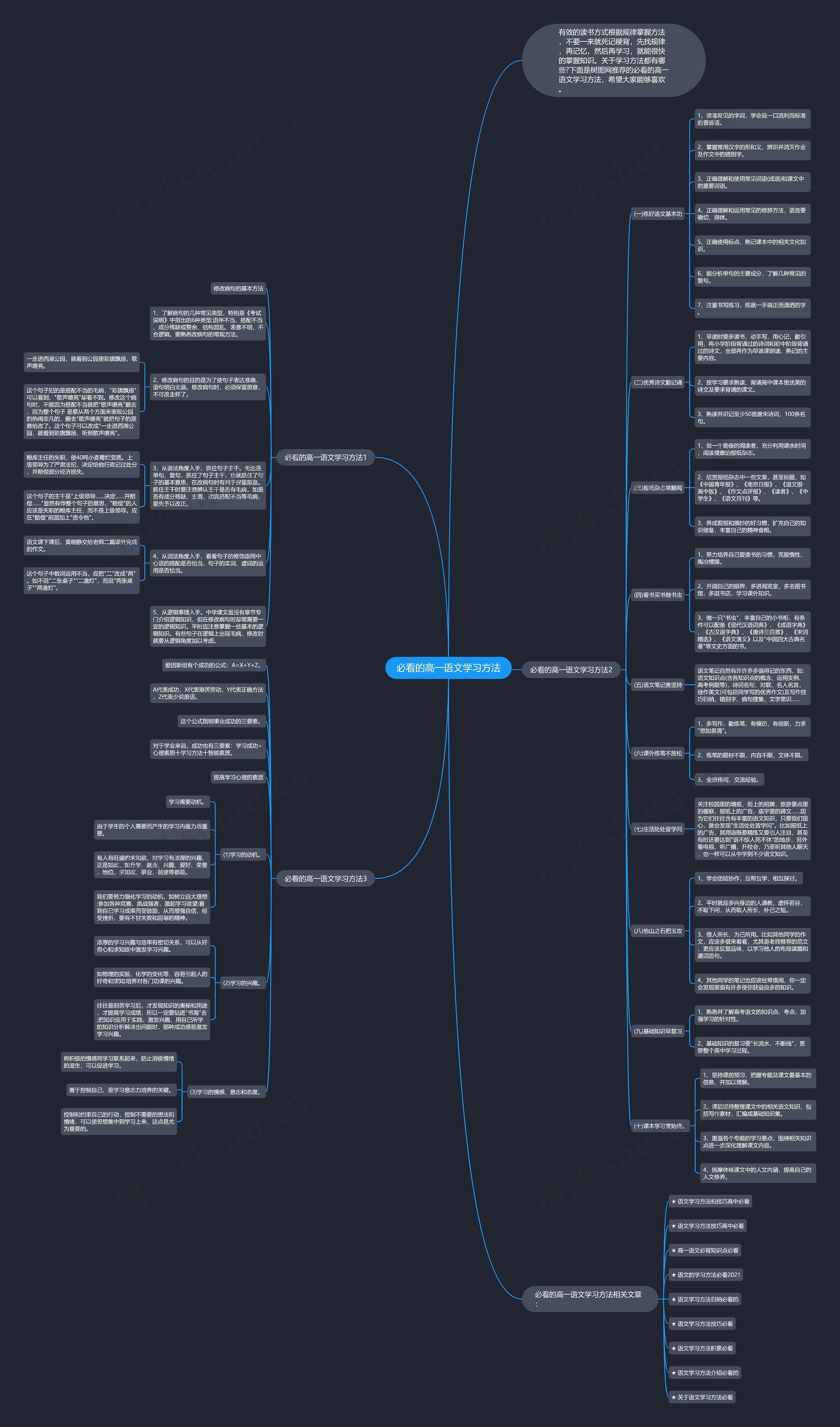 必看的高一语文学习方法思维导图