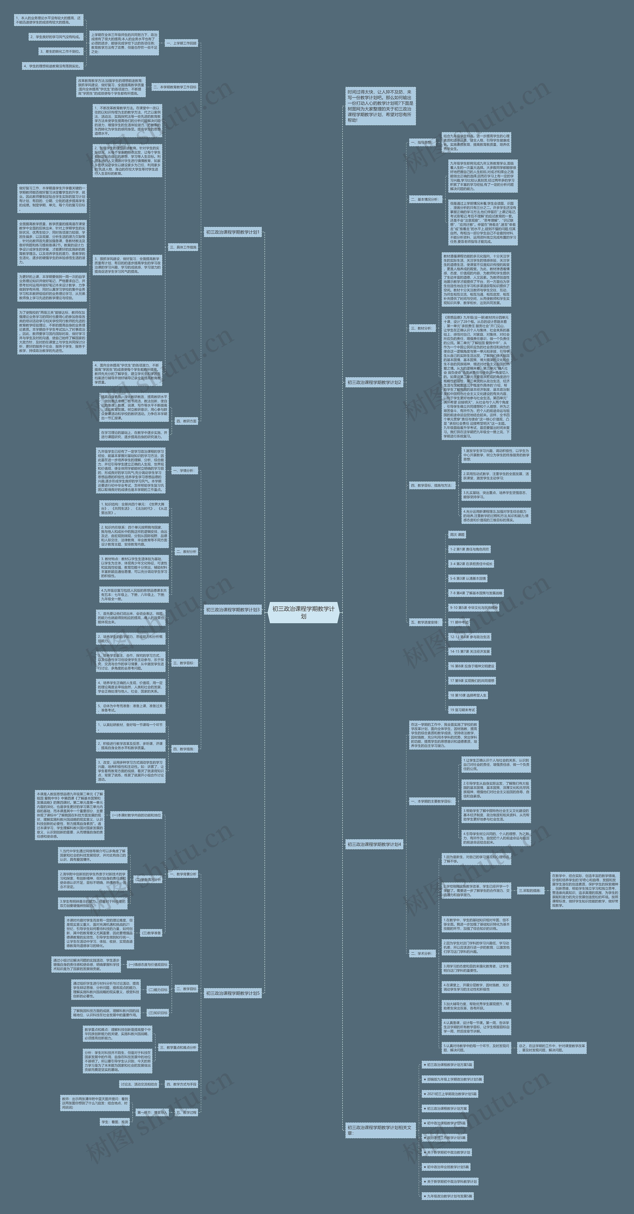 初三政治课程学期教学计划思维导图