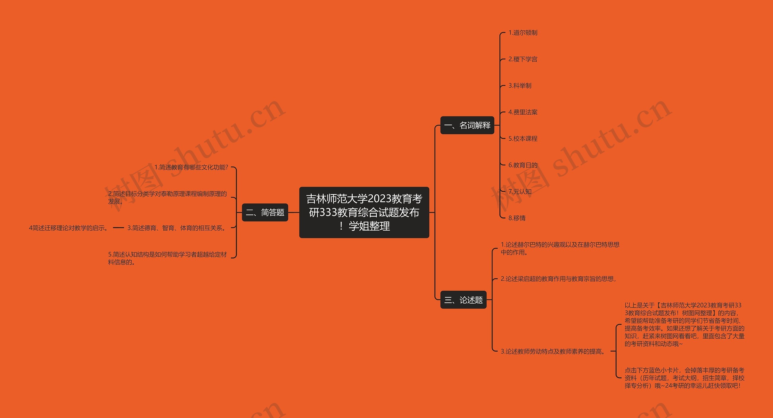 吉林师范大学2023教育考研333教育综合试题发布！学姐整理