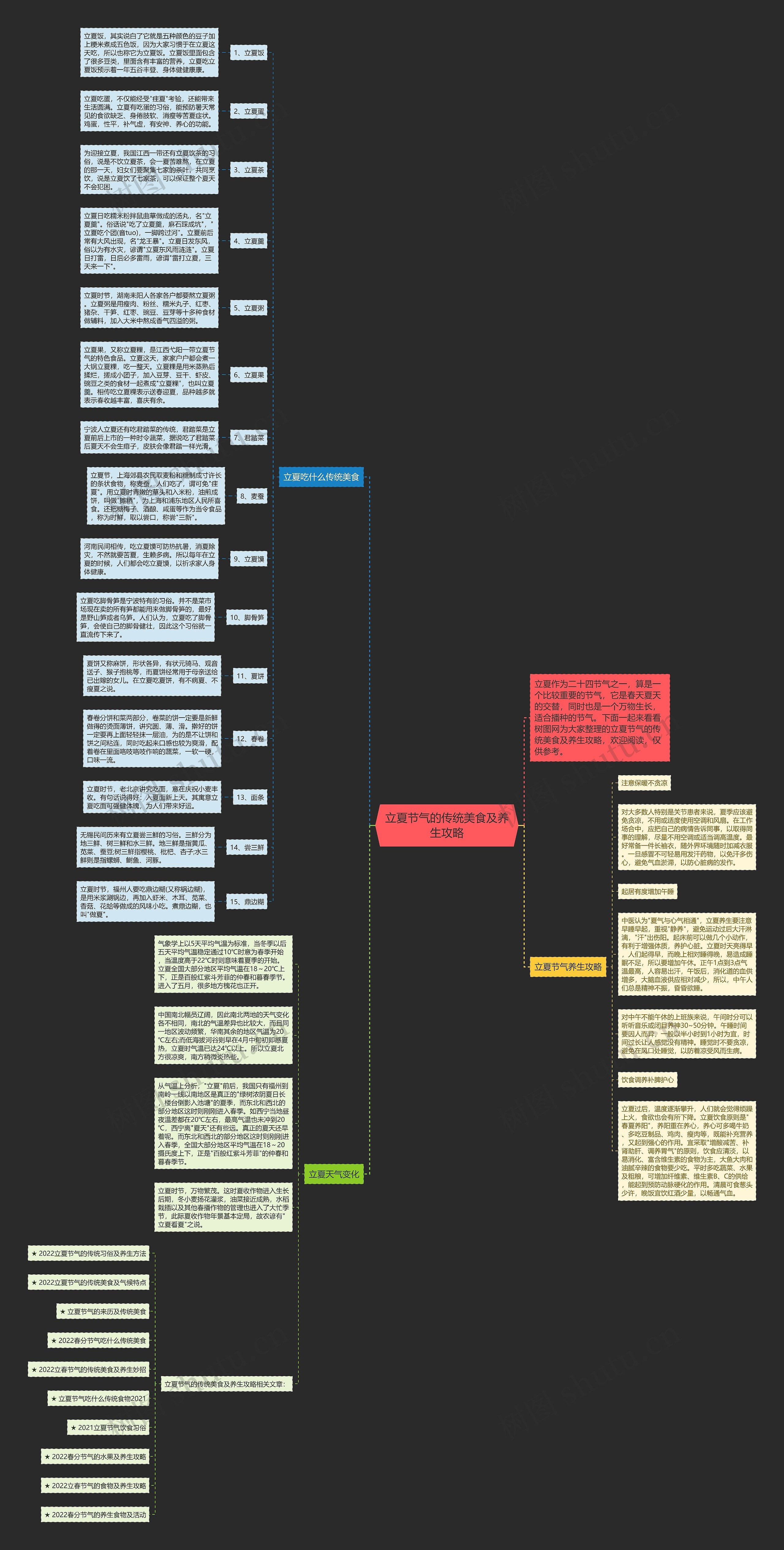 立夏节气的传统美食及养生攻略思维导图