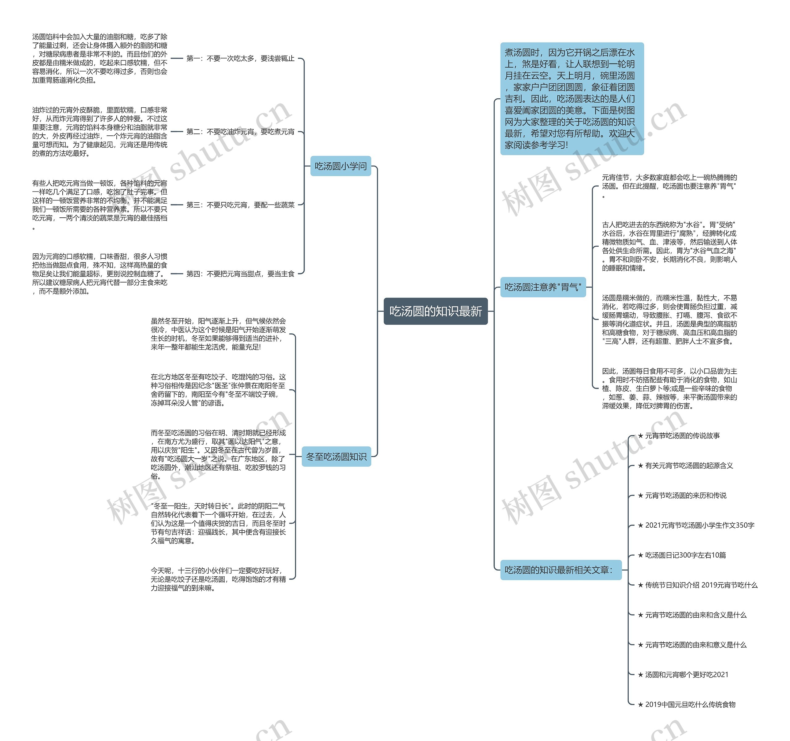 吃汤圆的知识最新思维导图