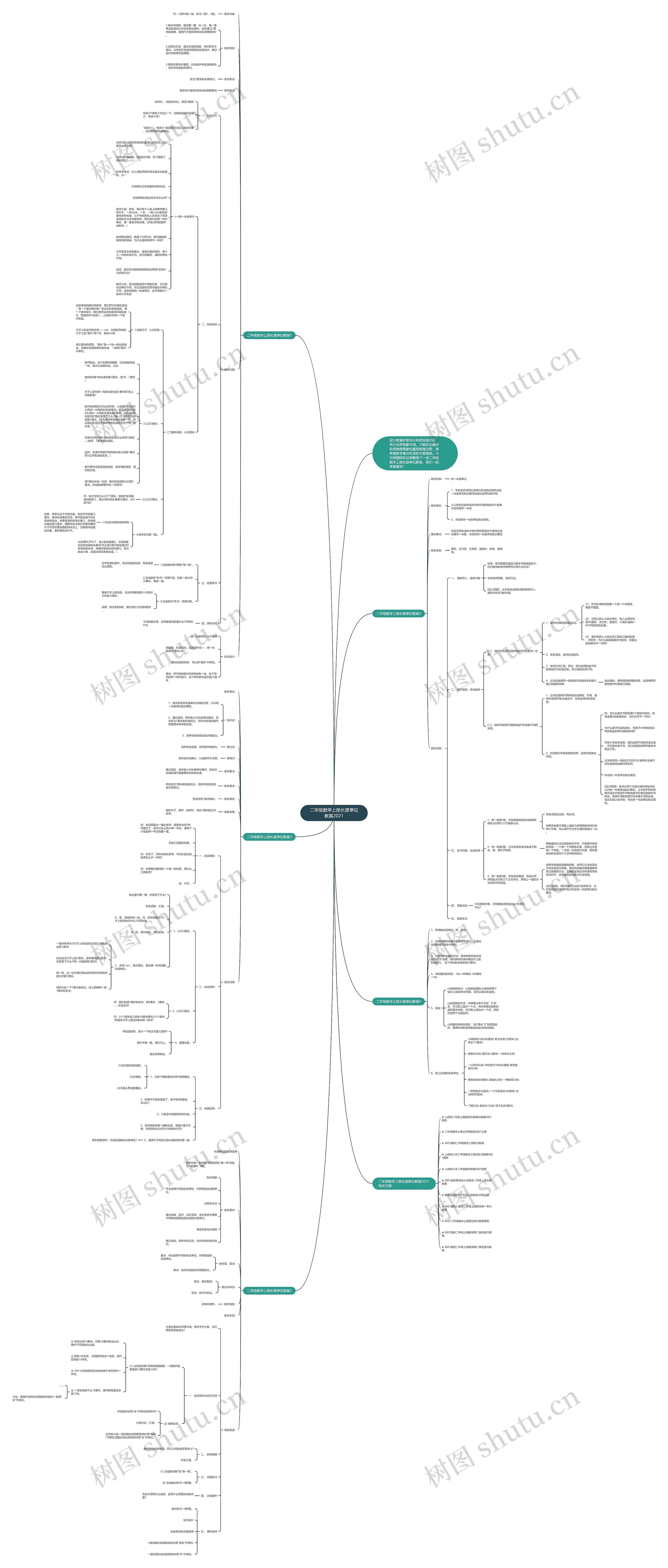 二年级数学上册长度单位教案2021思维导图