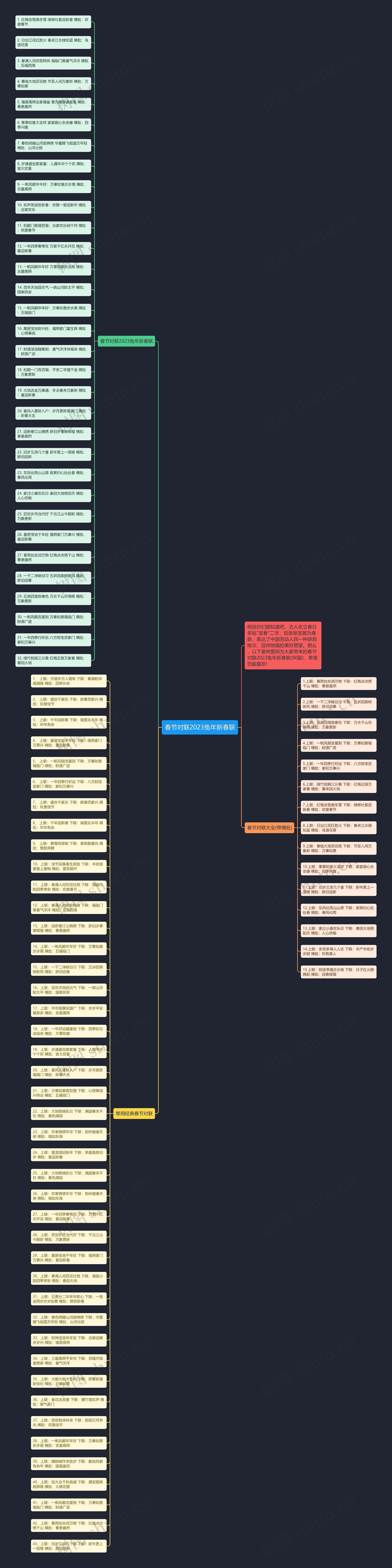 春节对联2023兔年新春联思维导图