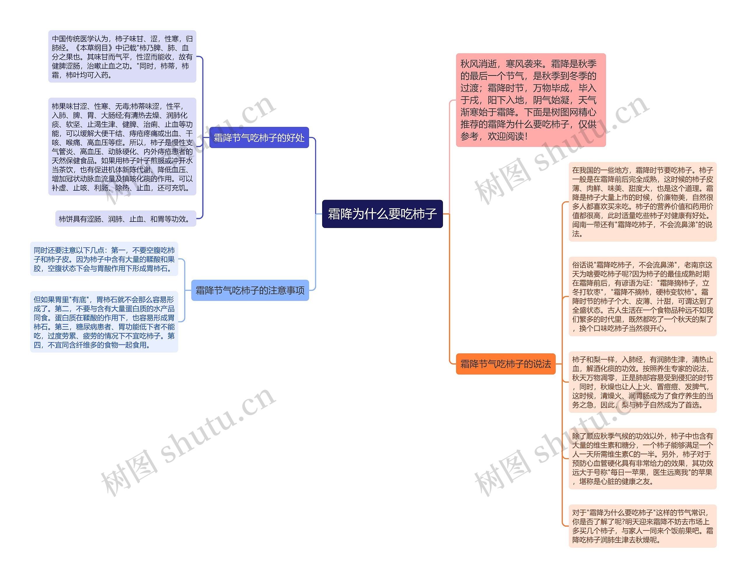 霜降为什么要吃柿子思维导图