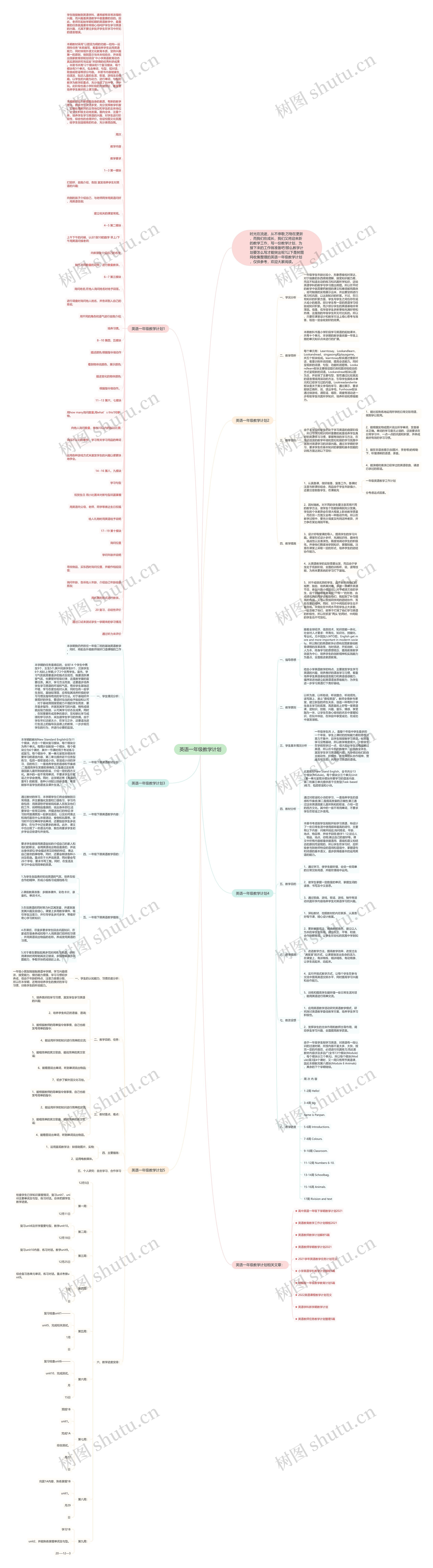 英语一年级教学计划思维导图