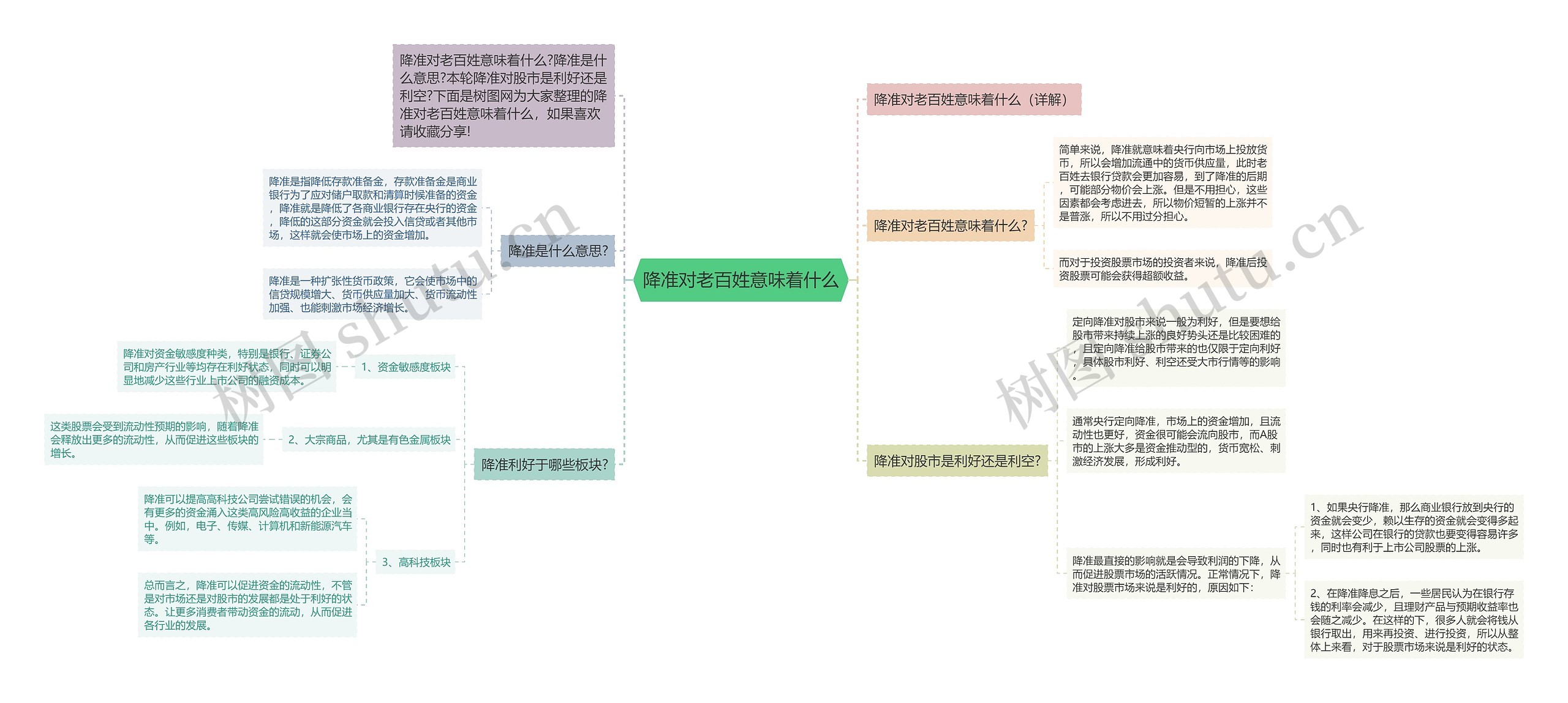 降准对老百姓意味着什么思维导图