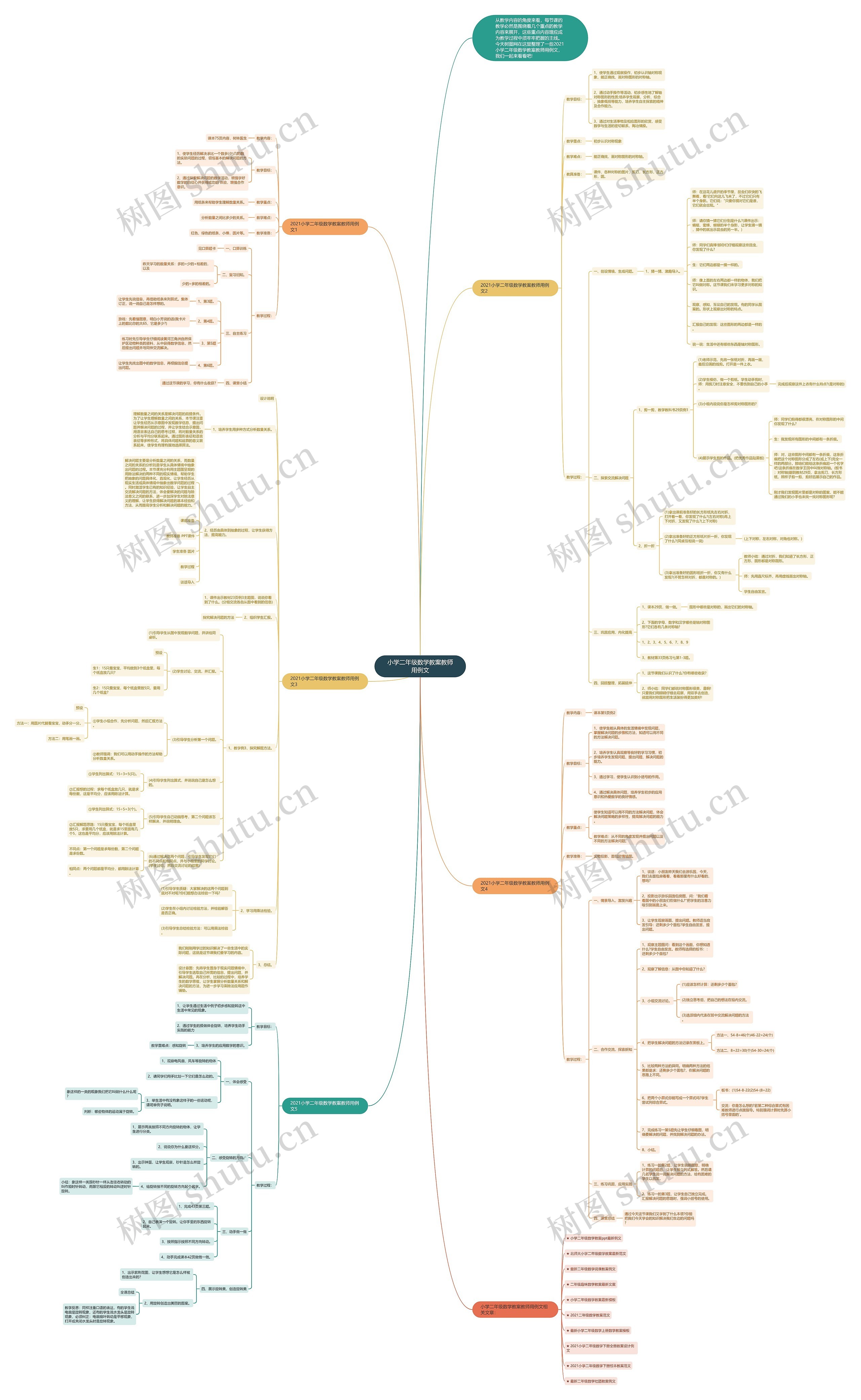 小学二年级数学教案教师用例文思维导图