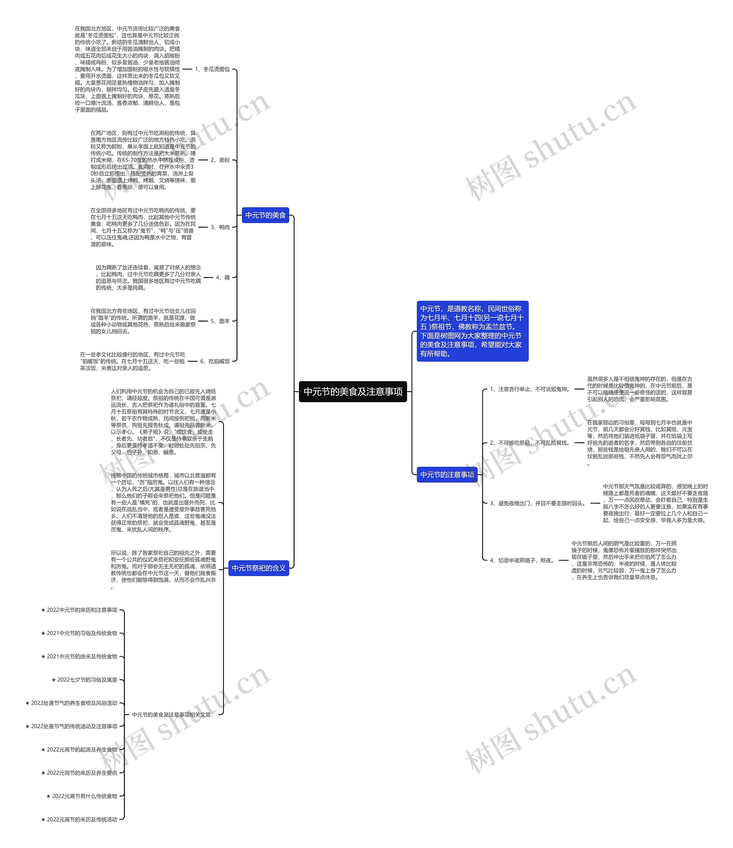 中元节的美食及注意事项思维导图