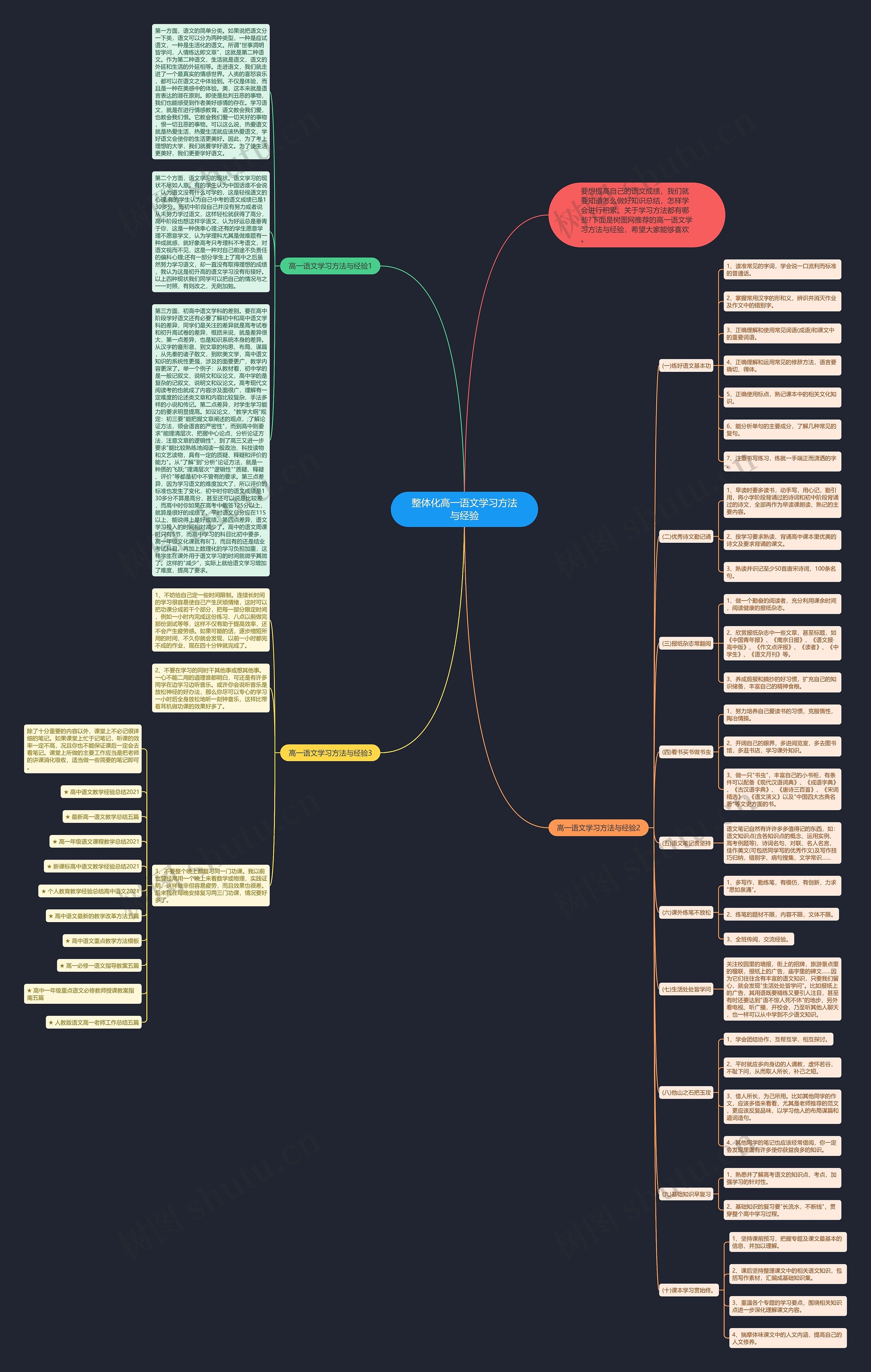 整体化高一语文学习方法与经验思维导图