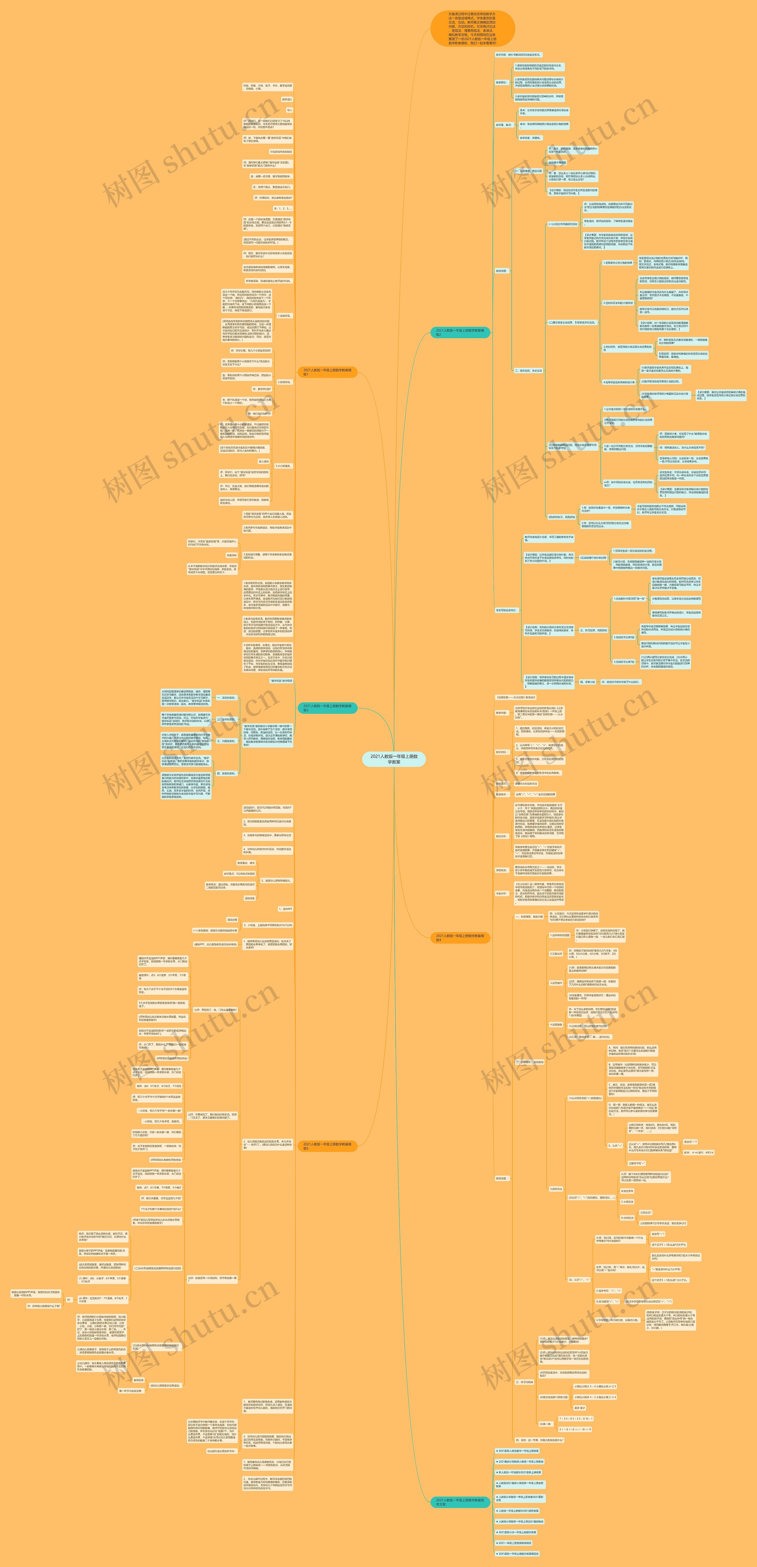 2021人教版一年级上册数学教案思维导图