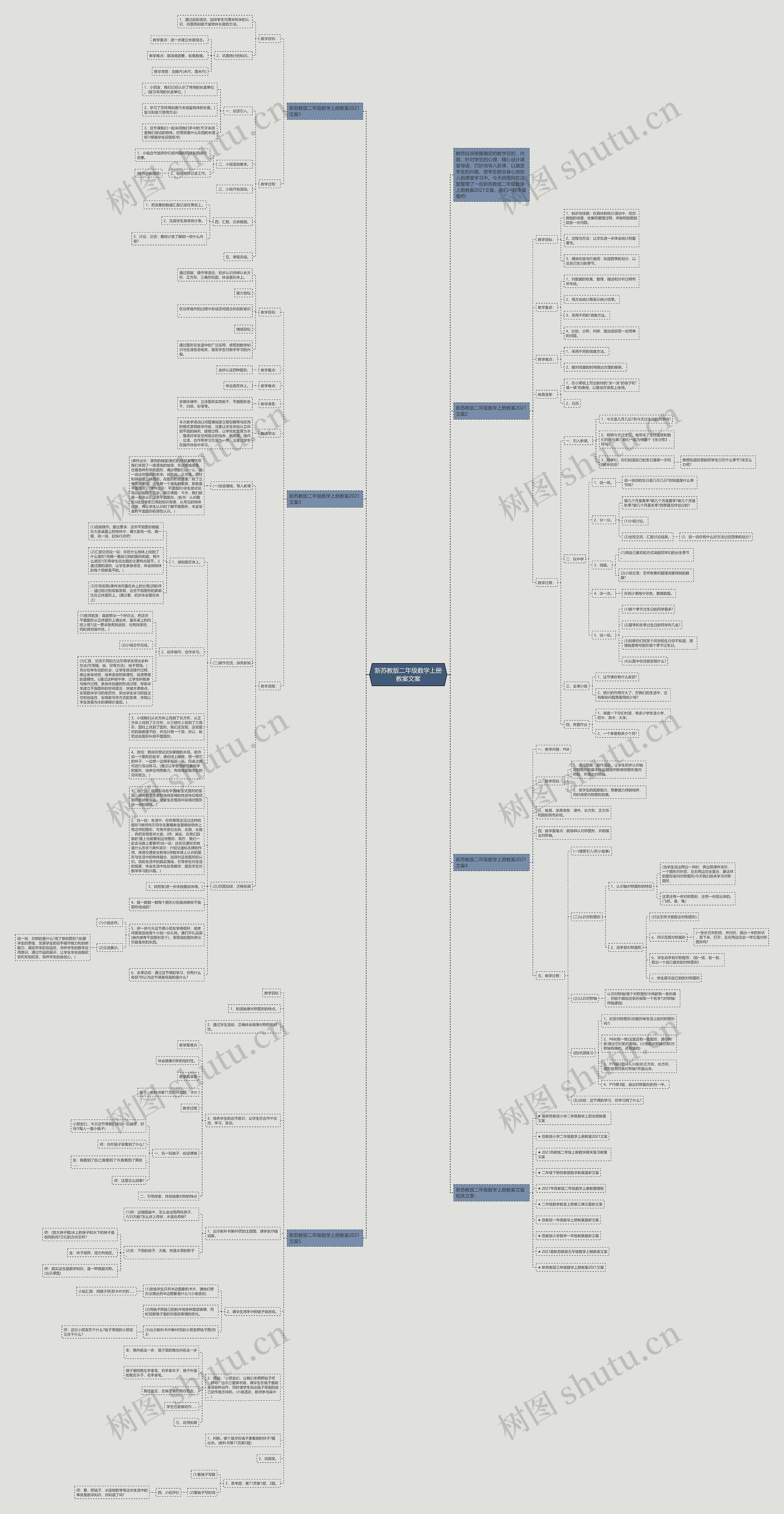 新苏教版二年级数学上册教案文案思维导图