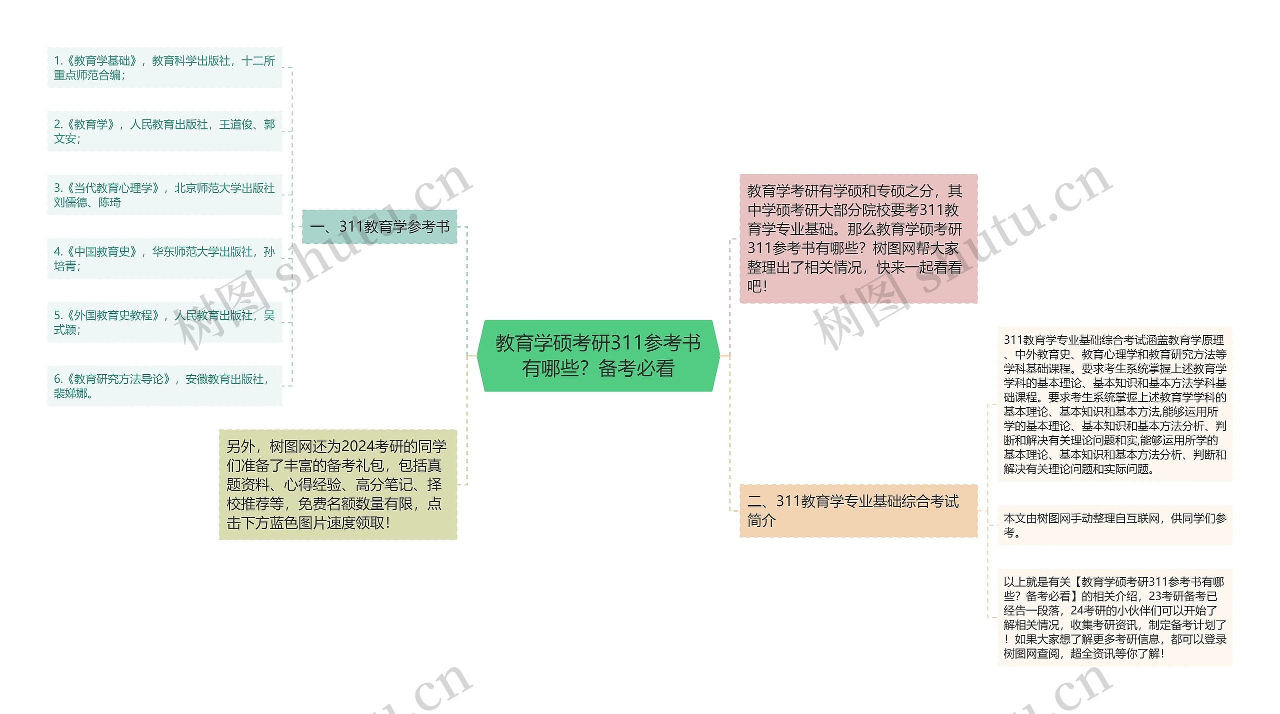 教育学硕考研311参考书有哪些？备考必看思维导图