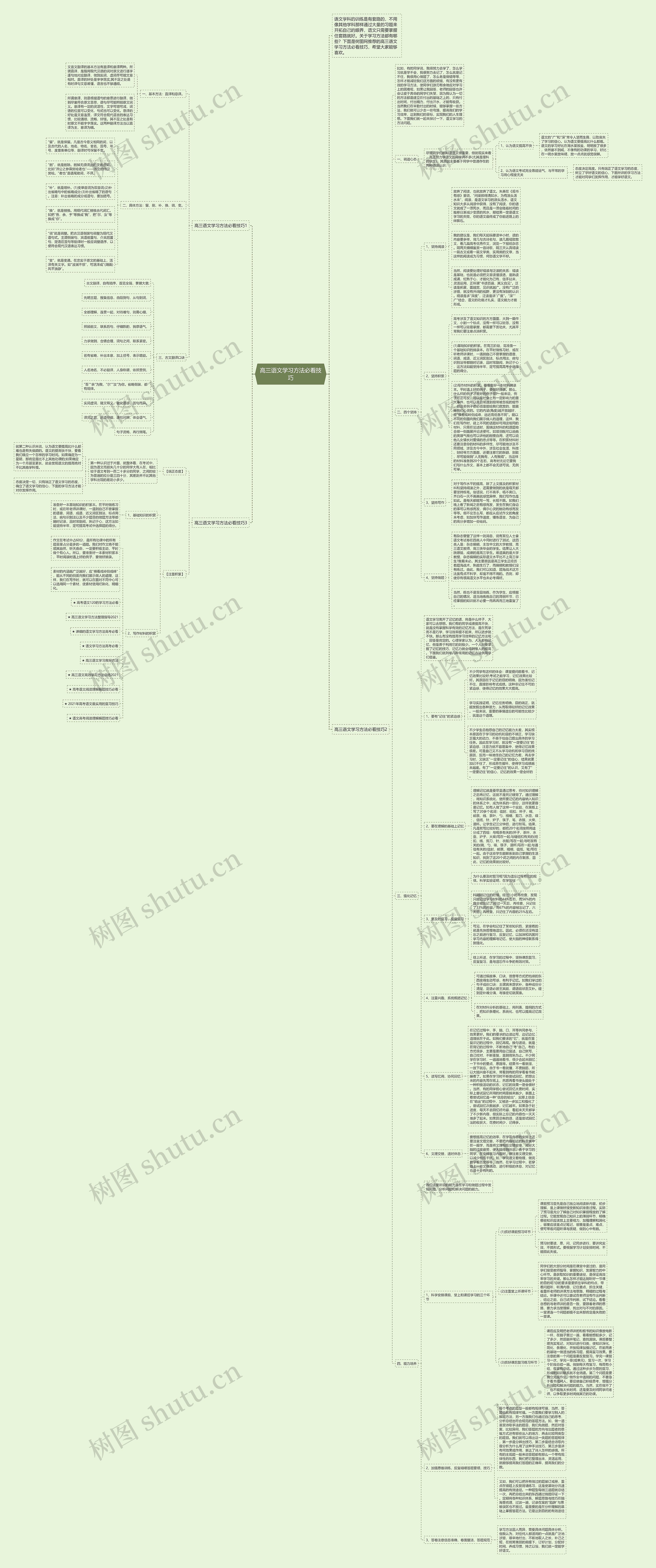高三语文学习方法必看技巧思维导图