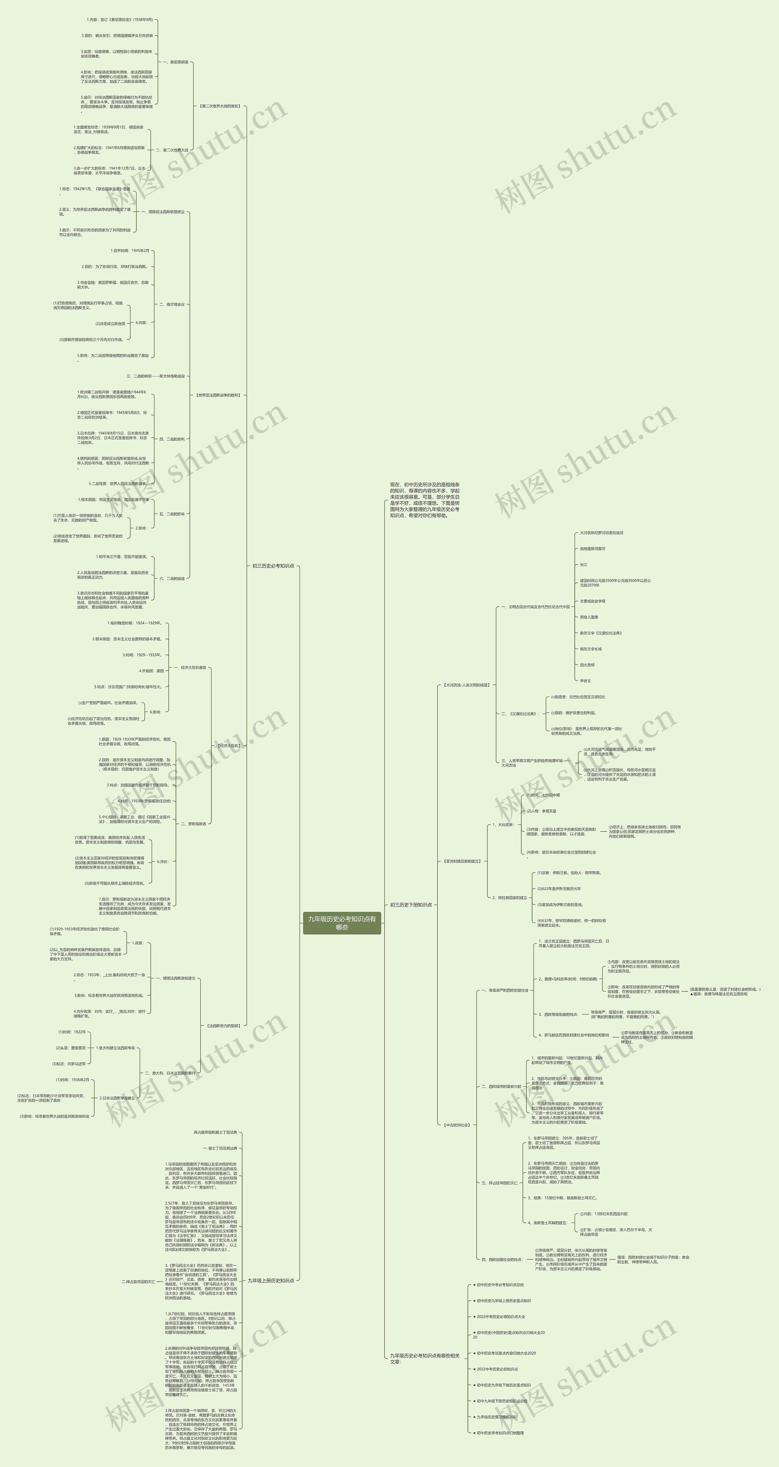 九年级历史必考知识点有哪些思维导图