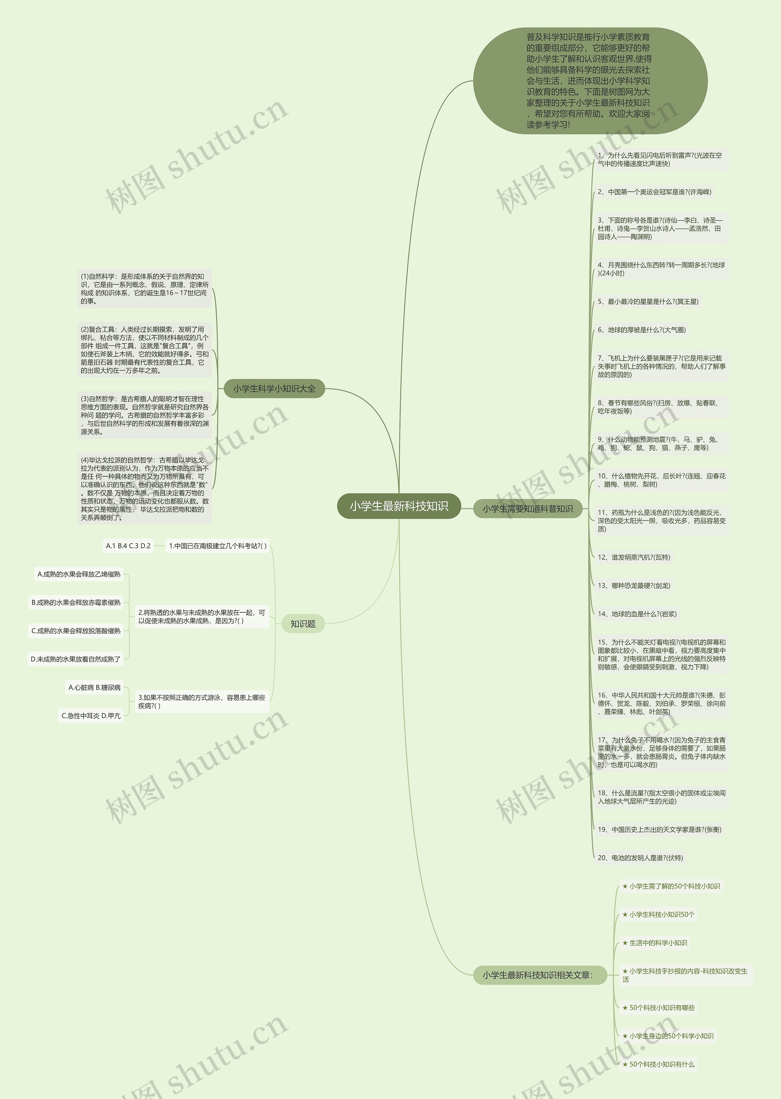 小学生最新科技知识思维导图