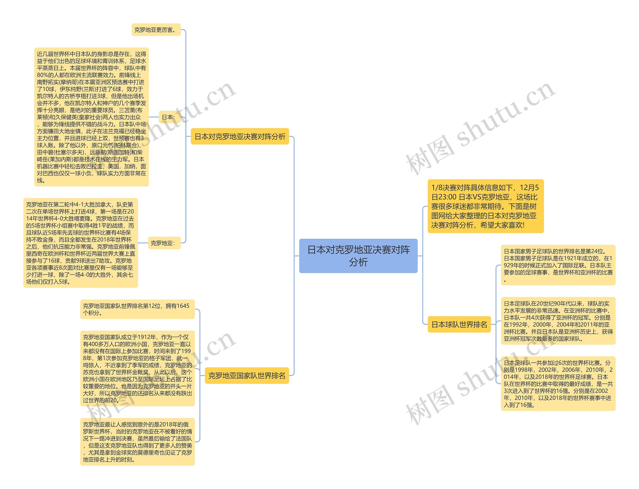 日本对克罗地亚决赛对阵分析思维导图