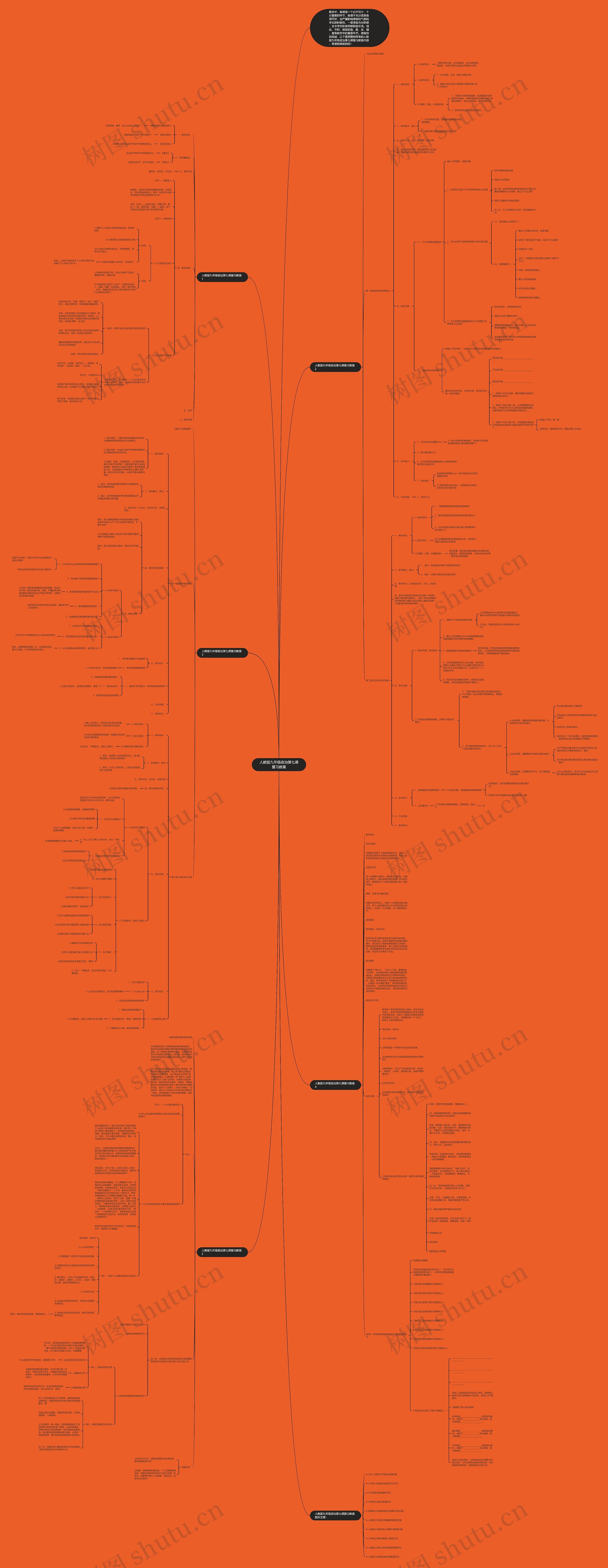 人教版九年级政治第七课复习教案思维导图