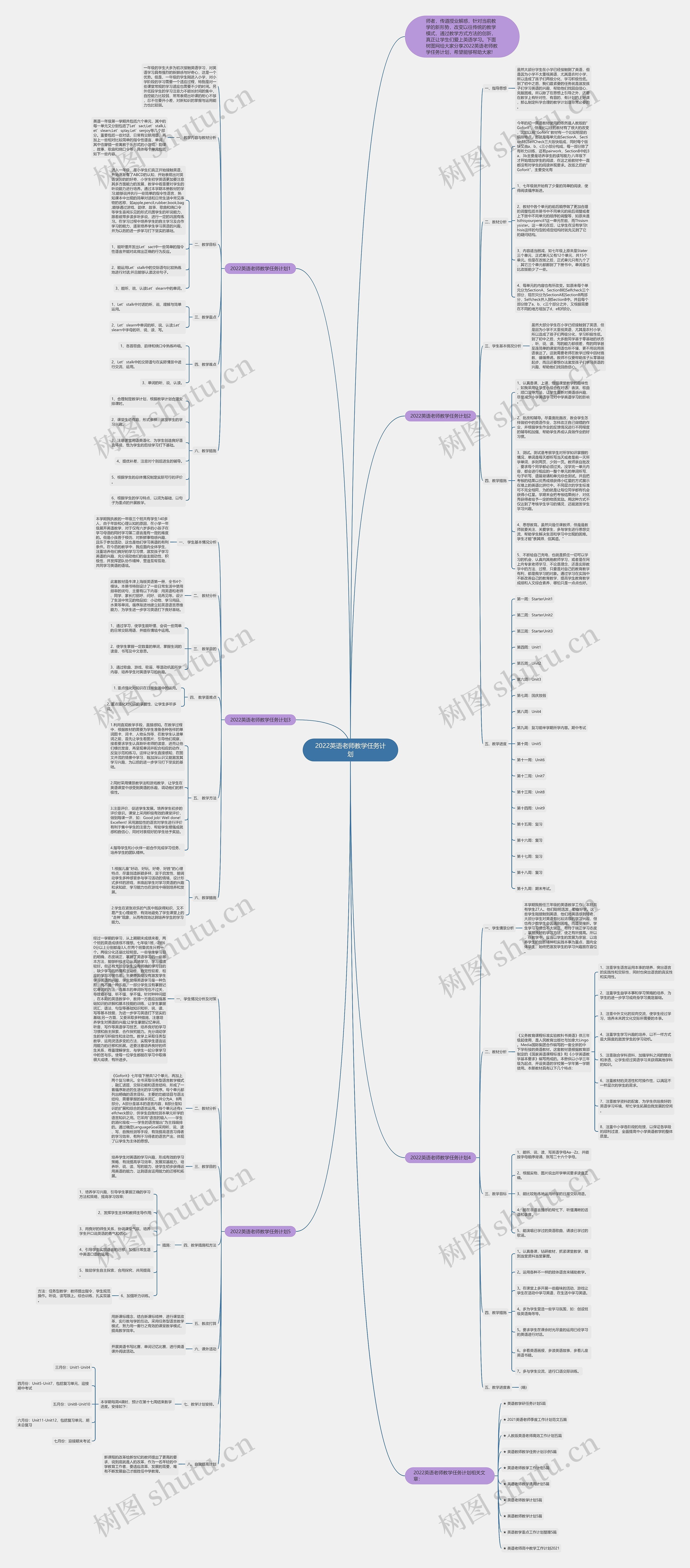 2022英语老师教学任务计划思维导图