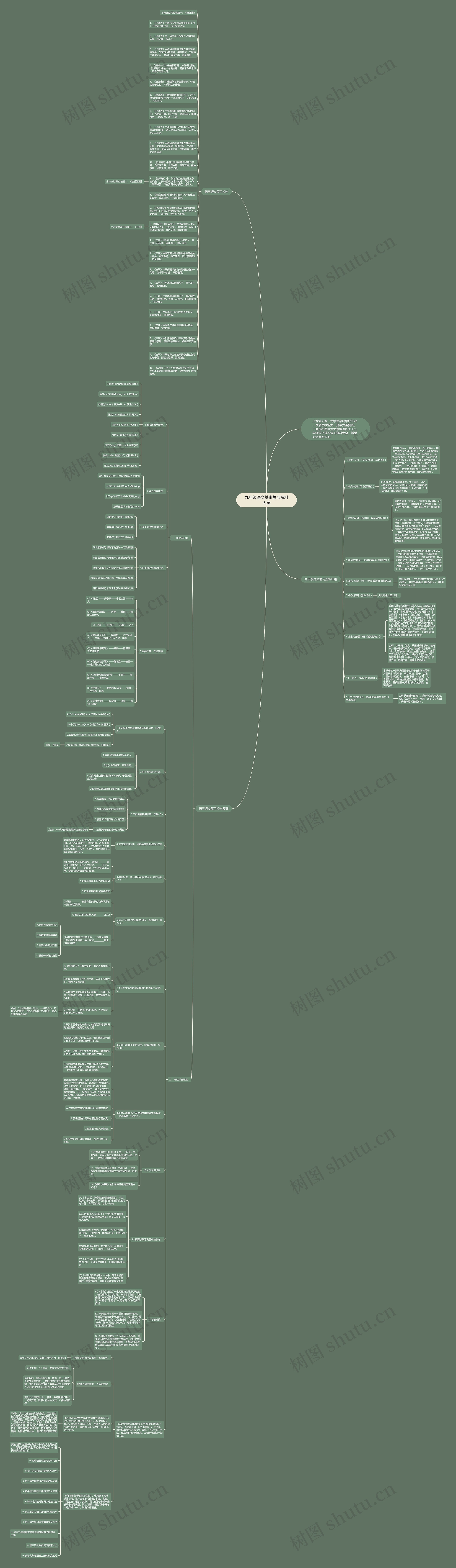 九年级语文基本复习资料大全思维导图